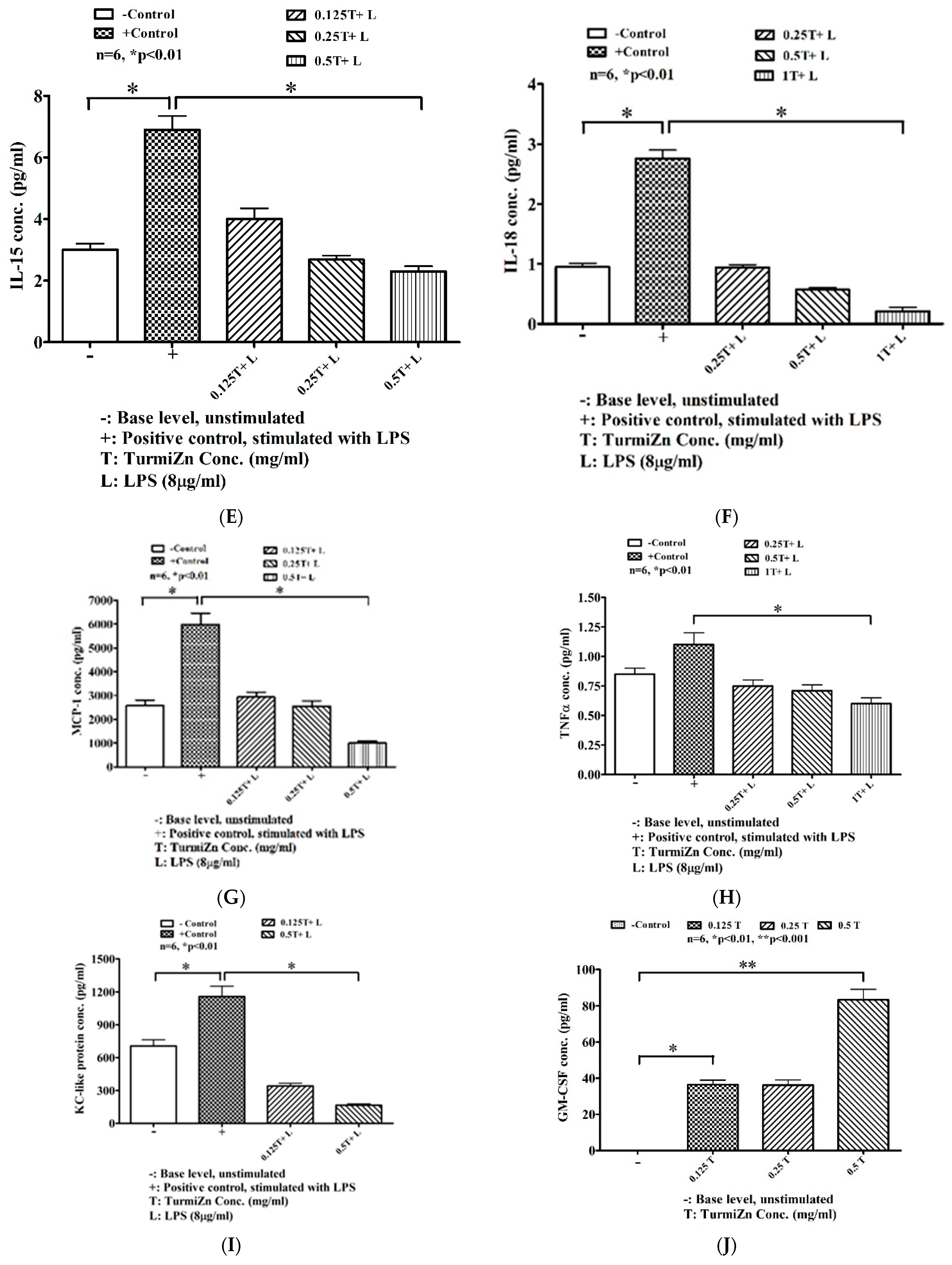 Molecules 28 01664 g007b 550