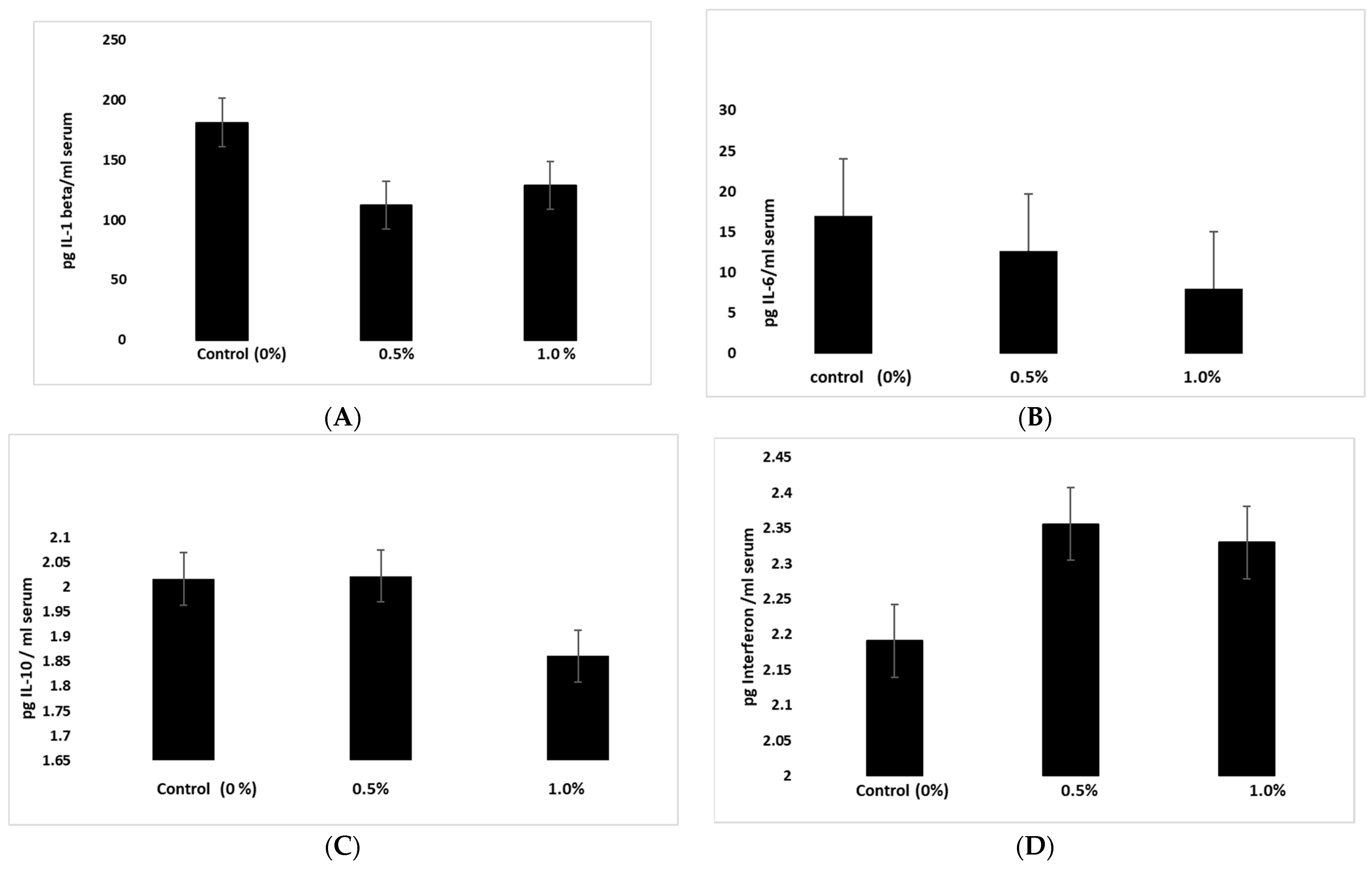 Molecules 28 01664 g008 550