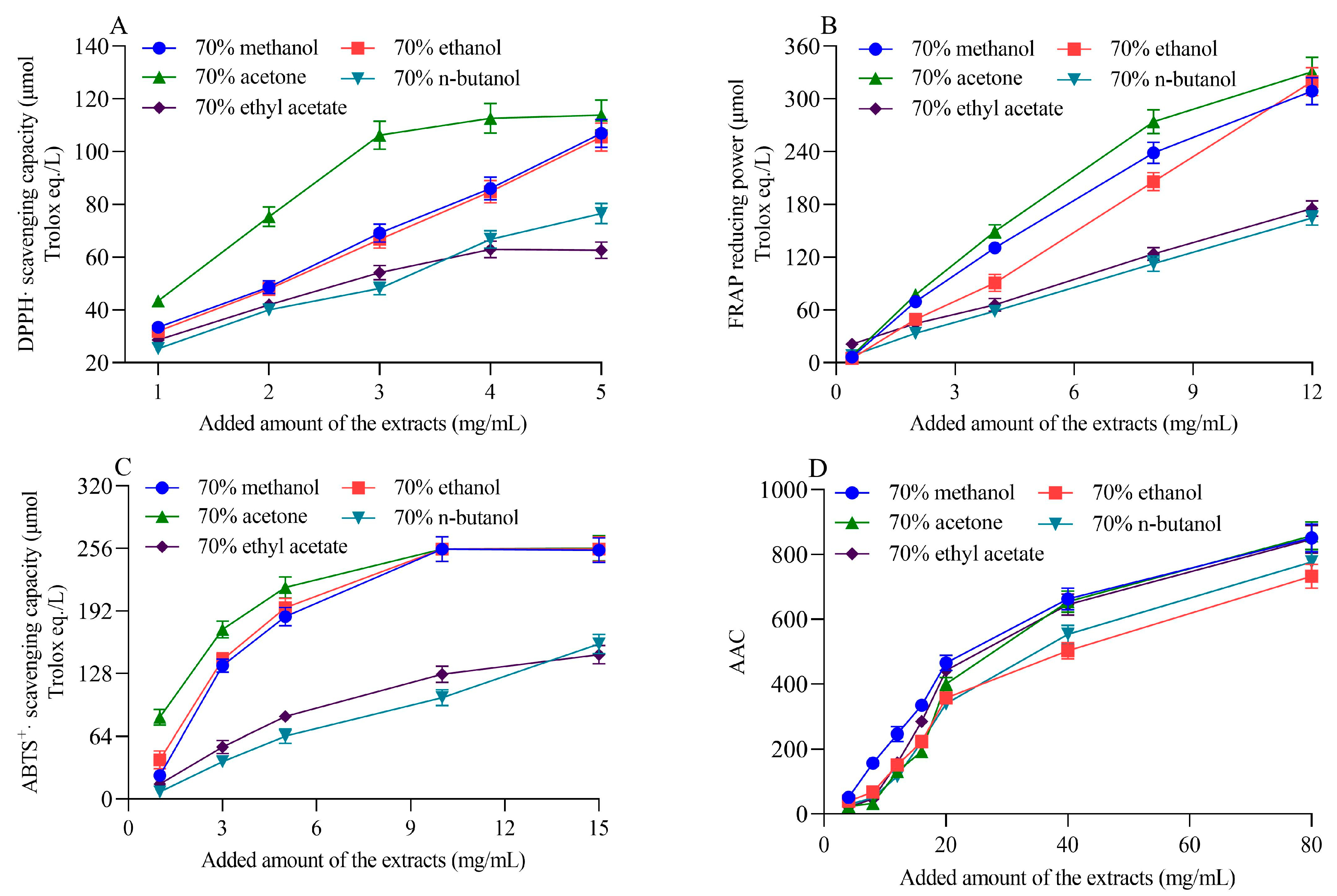 Molecules 28 01665 g001 550