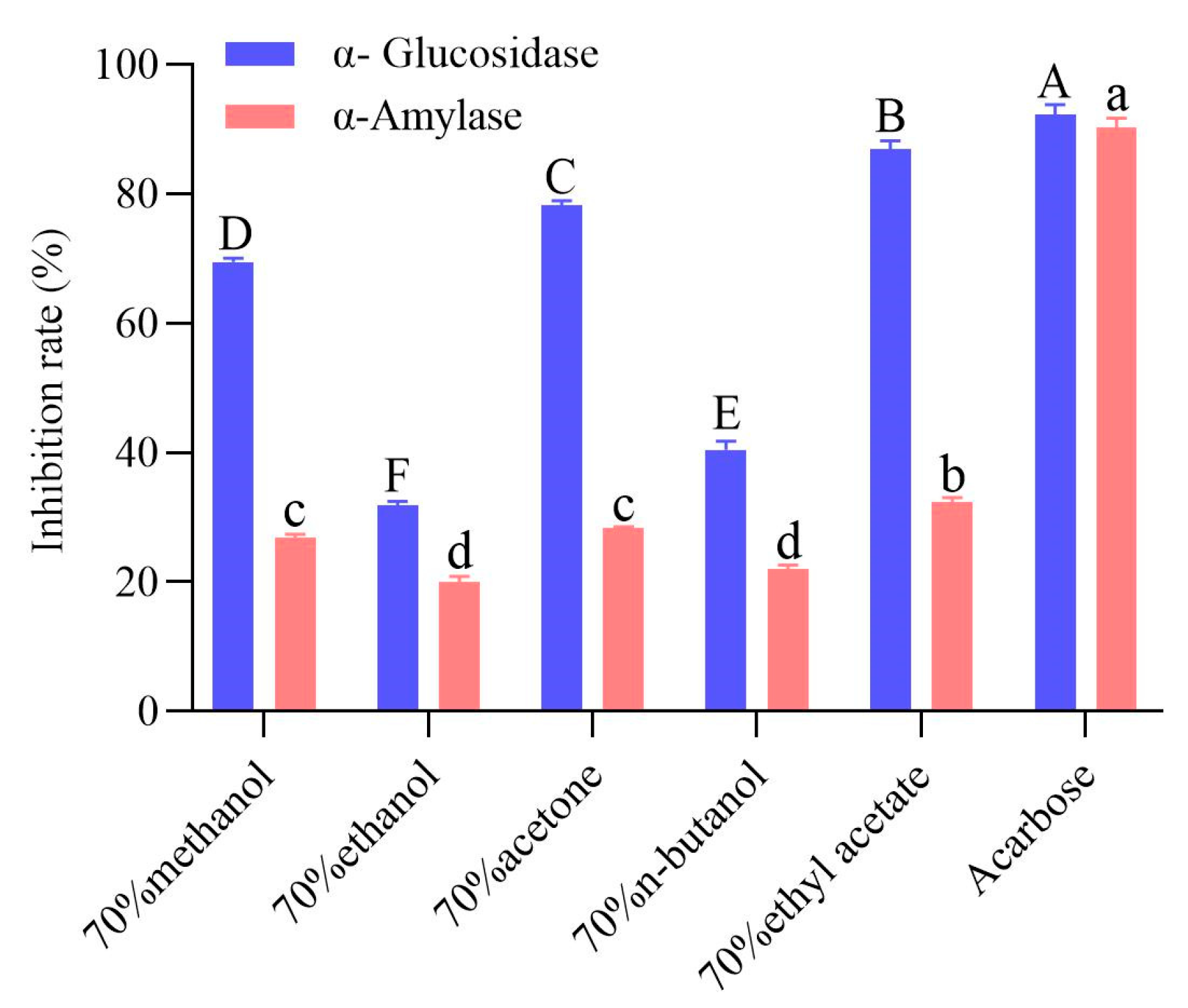 Molecules 28 01665 g002 550