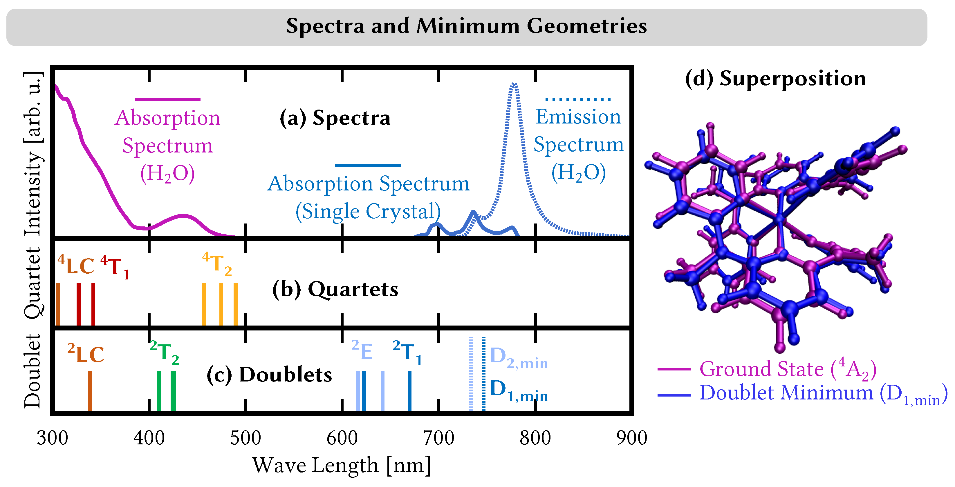 Molecules 28 01668 g003 Molecules 28 01668 g003