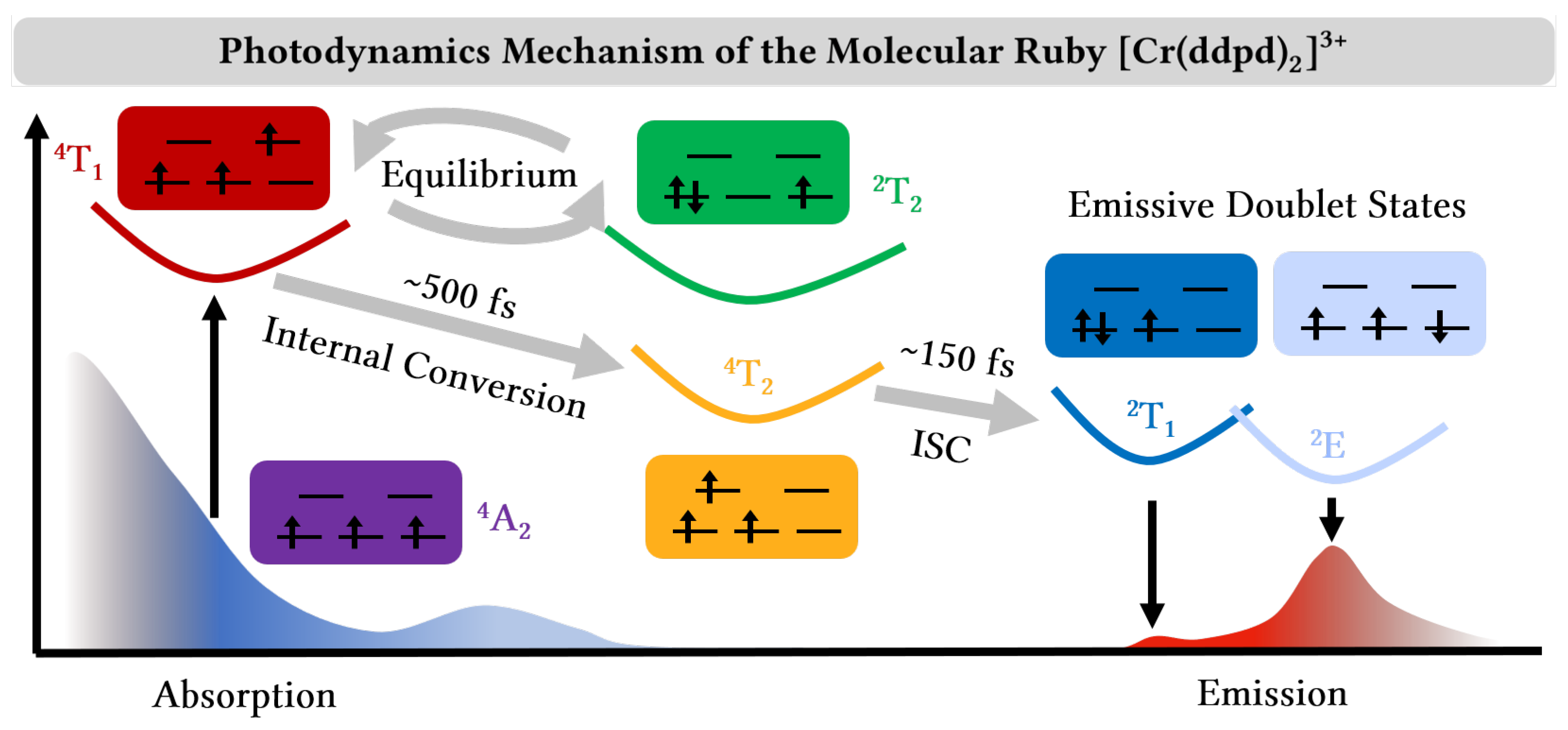 Molecules 28 01668 g006 Molecules 28 01668 g006