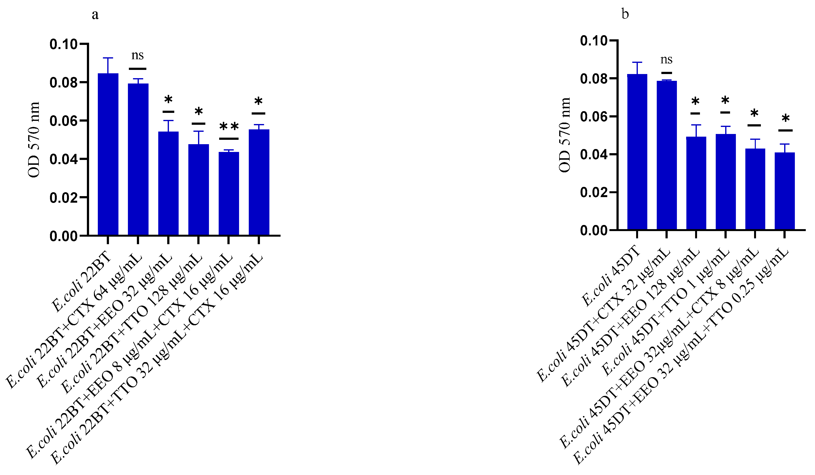 Molecules 28 01671 g005a Molecules 28 01671 g005a