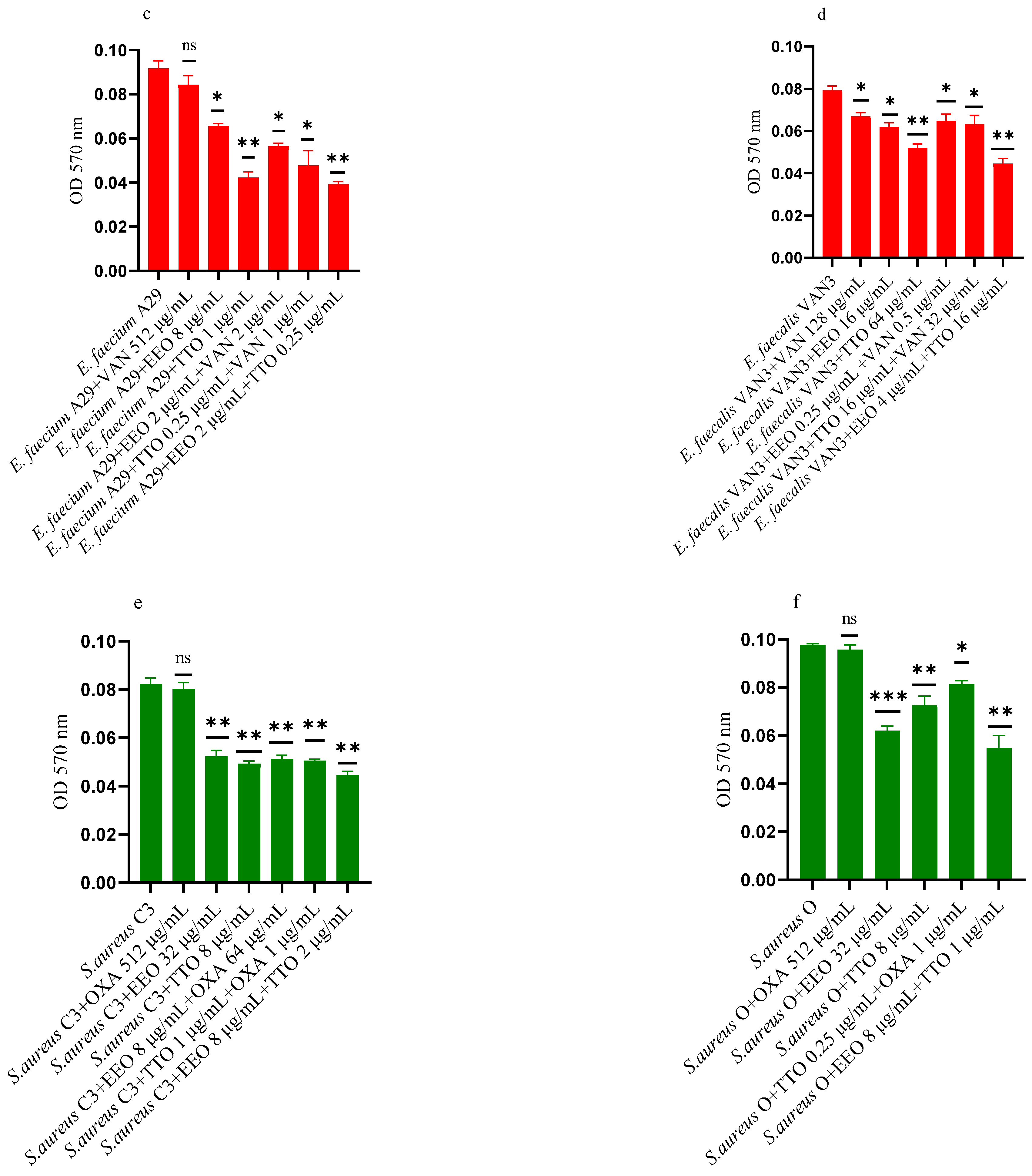 Molecules 28 01671 g005b Molecules 28 01671 g005b