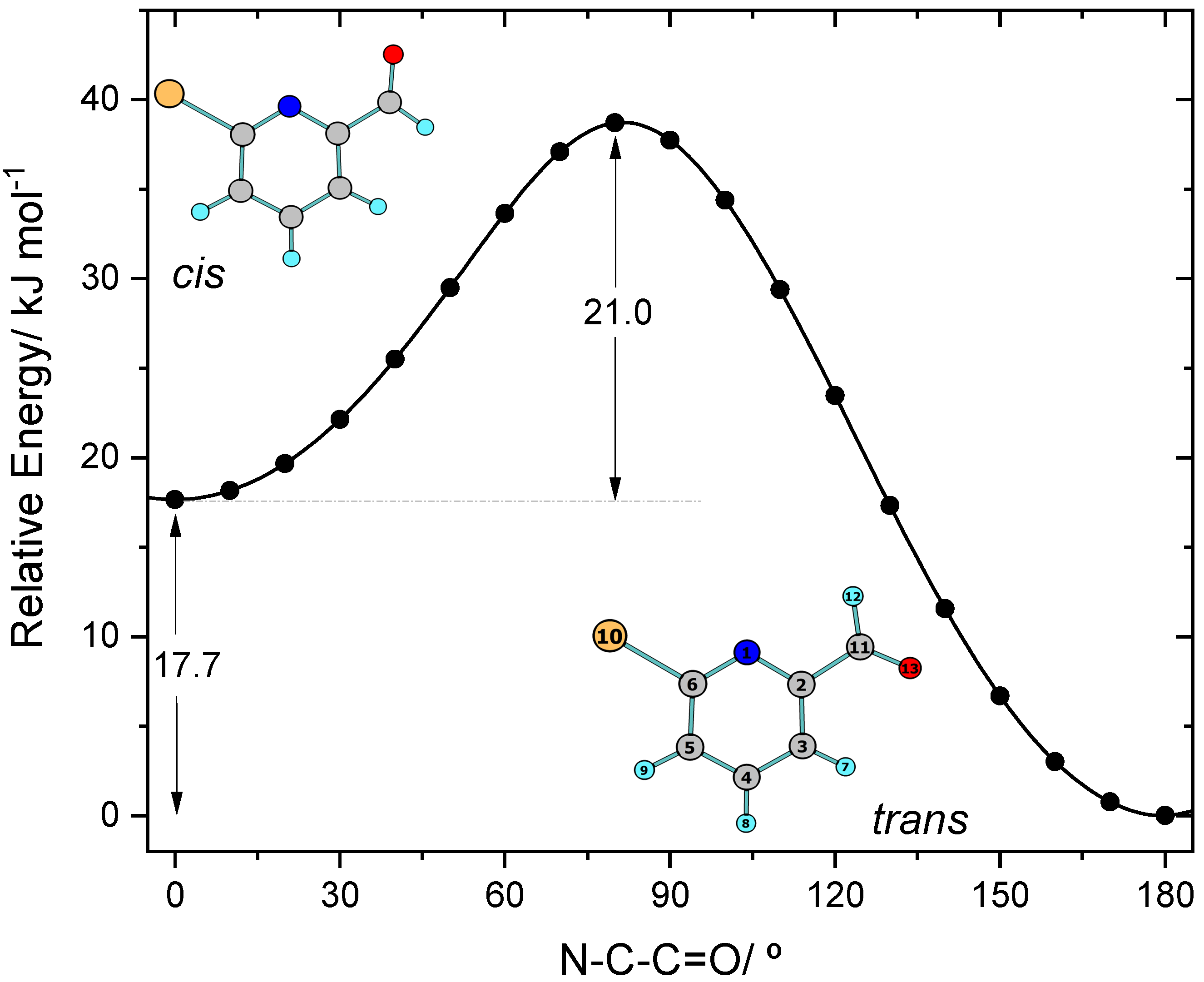 Molecules 28 01673 g001