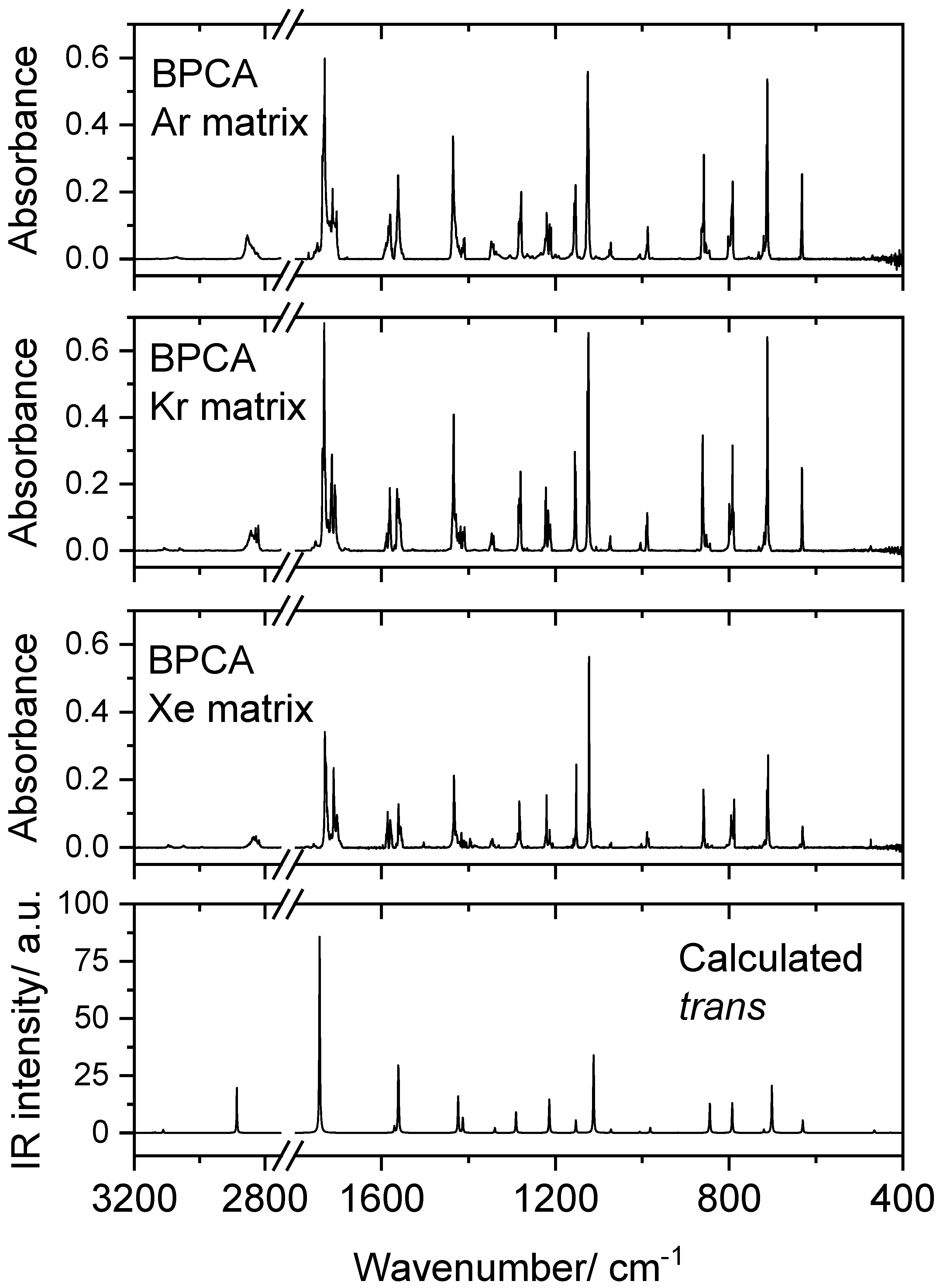 Molecules 28 01673 g002