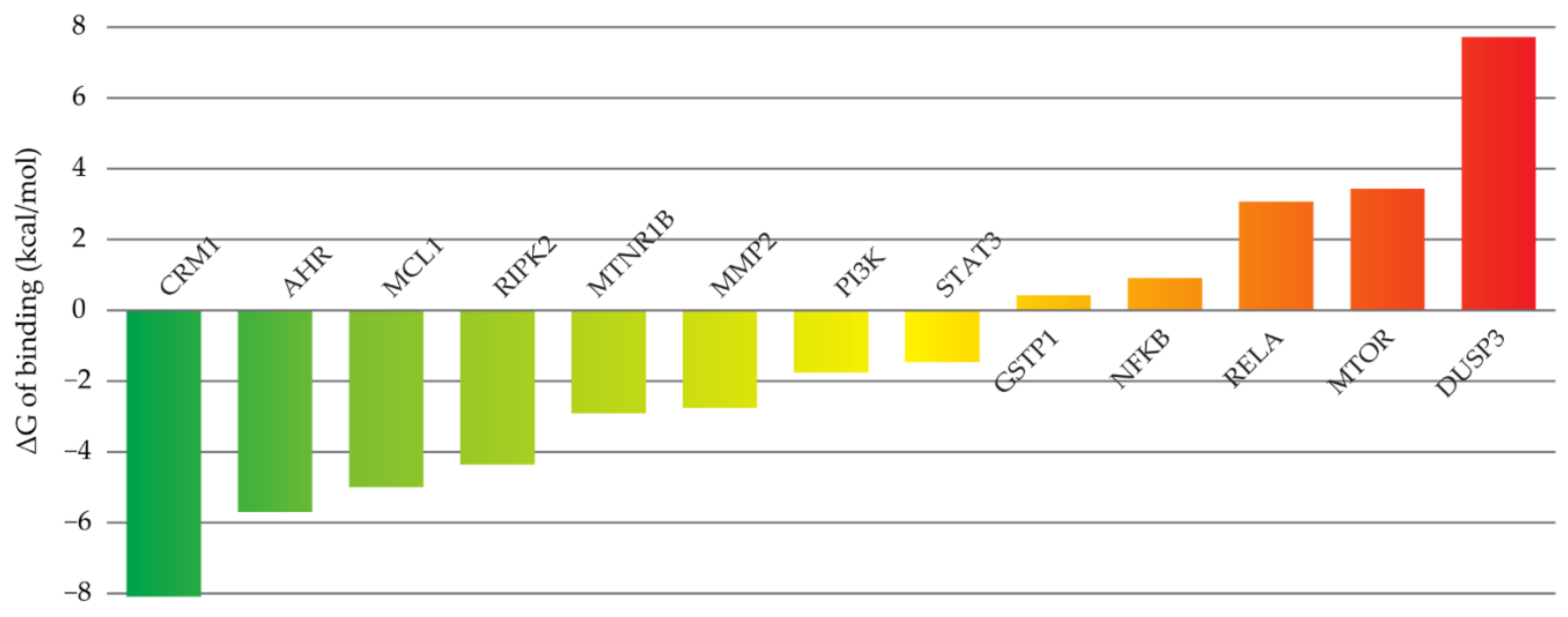Molecules 28 01675 g002 Molecules 28 01675 g002