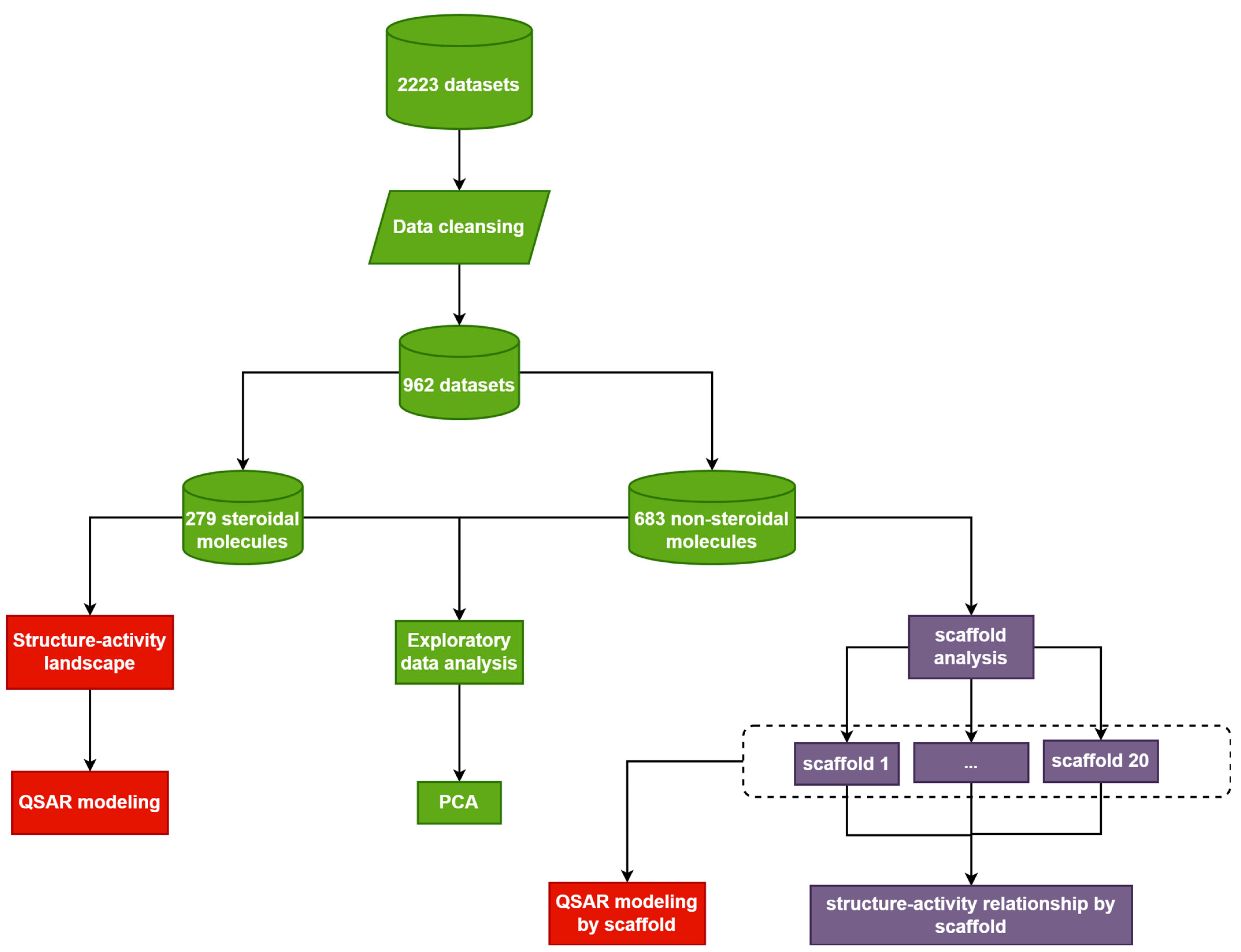 Molecules 28 01679 g007 Molecules 28 01679 g007