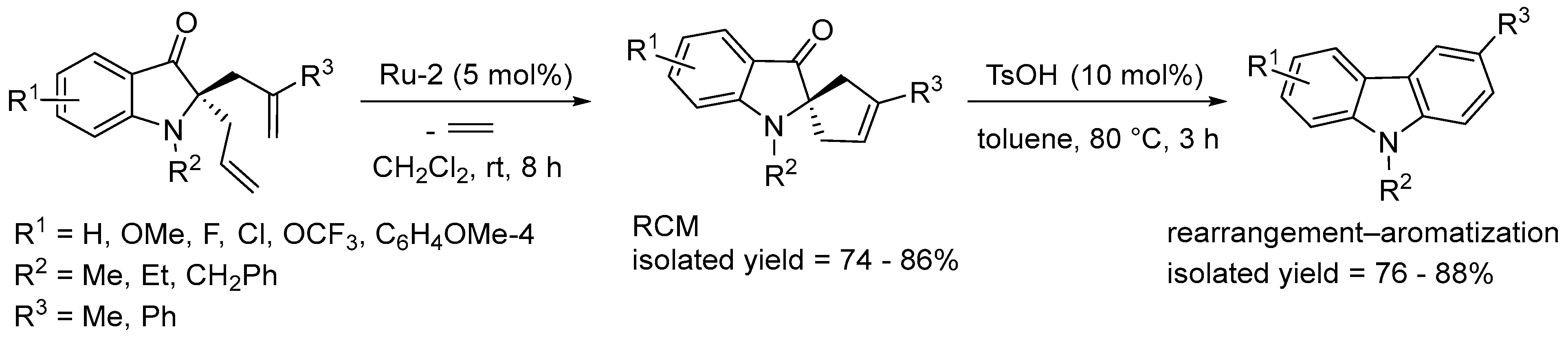 Molecules 28 01680 sch032