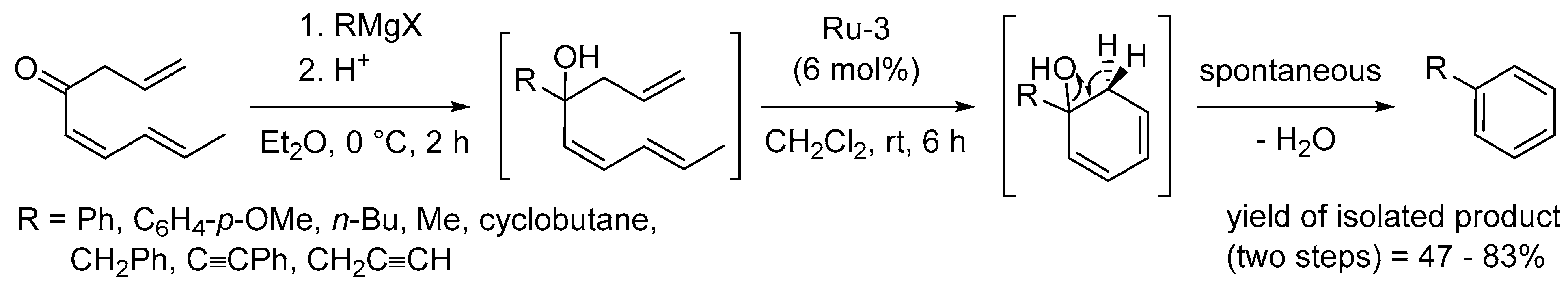 Molecules 28 01680 sch040