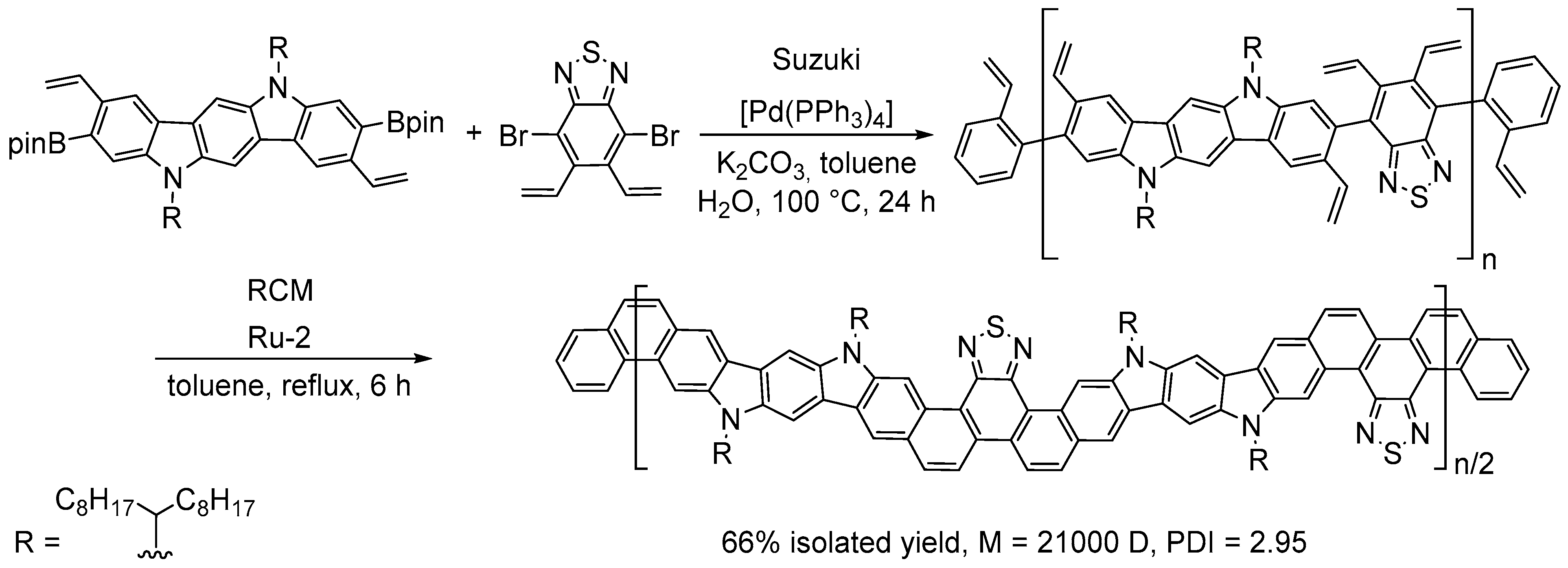 Molecules 28 01680 sch057