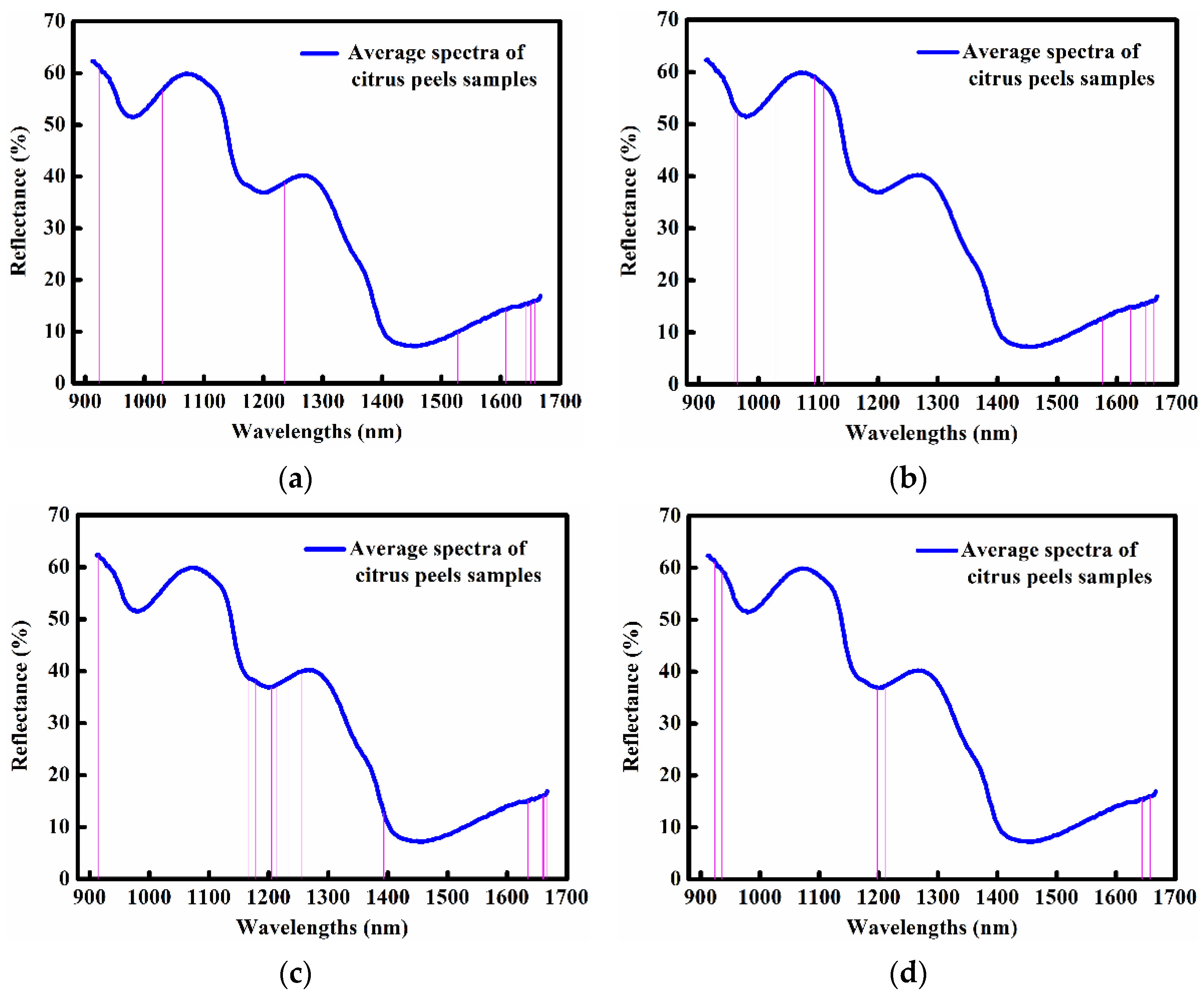 Molecules 28 01681 g003 Molecules 28 01681 g003