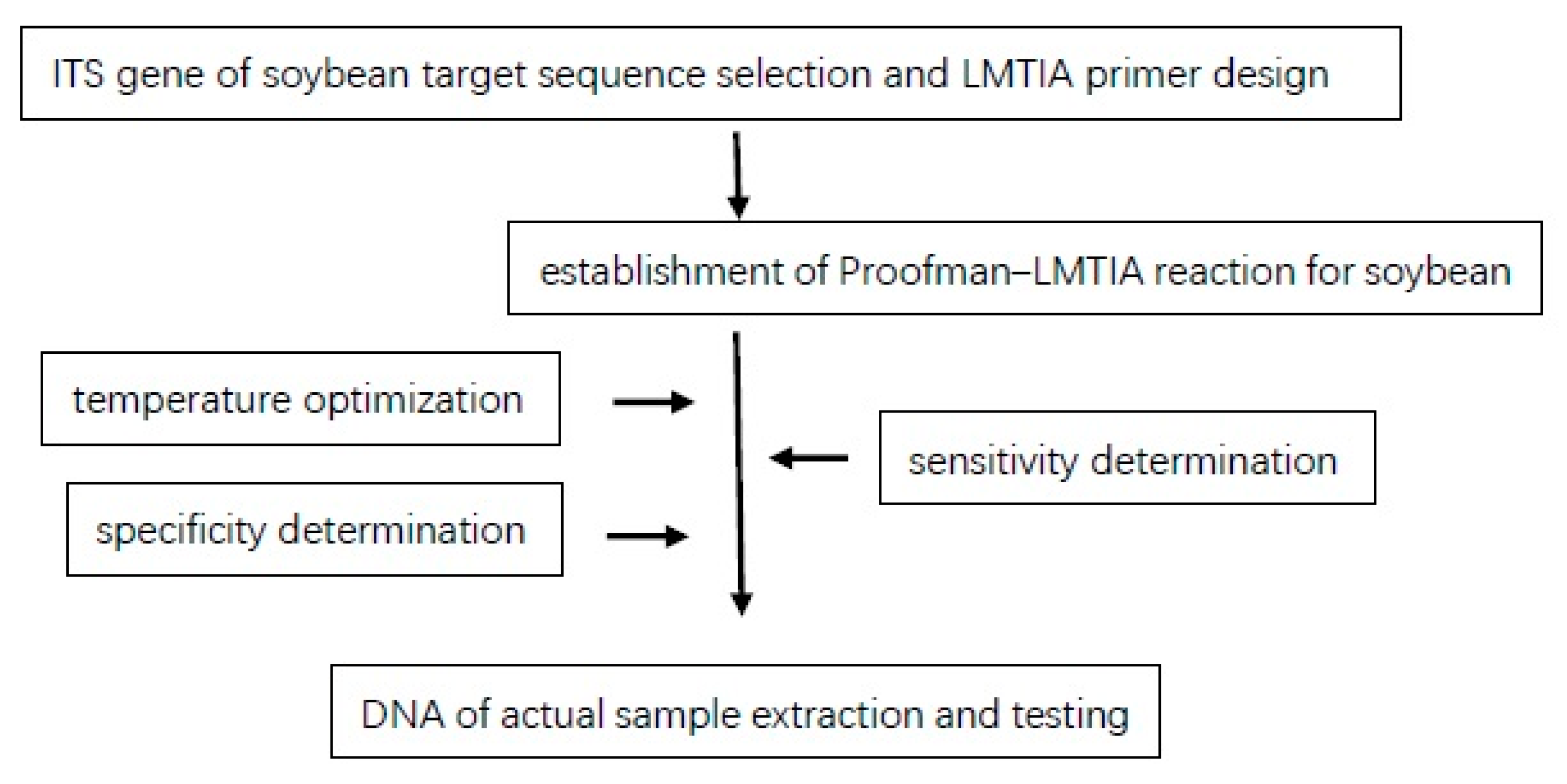 Molecules 28 01685 g007