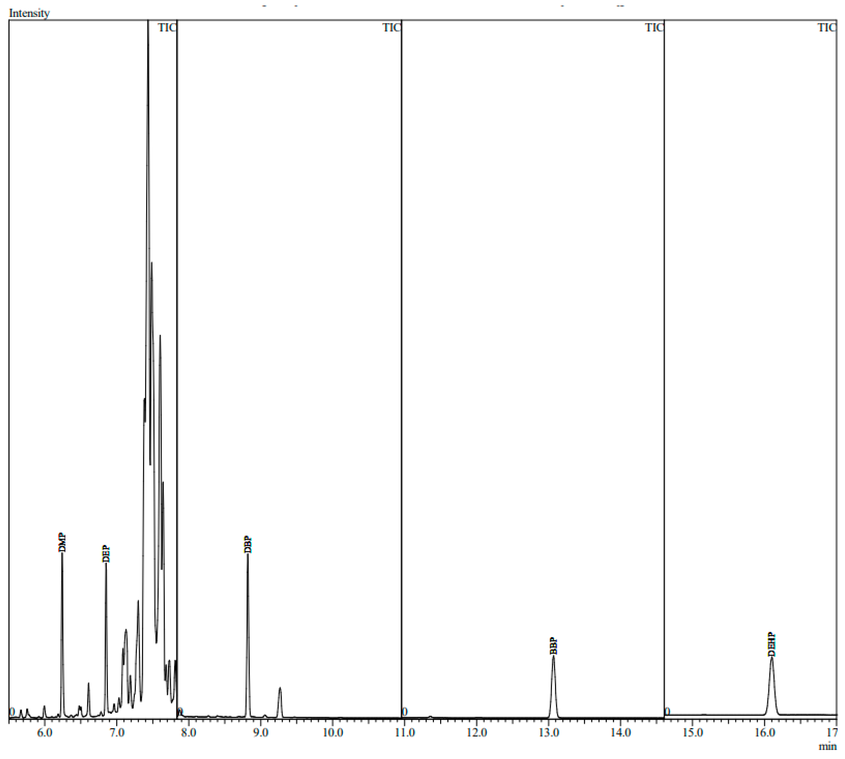 Molecules 28 01689 g001