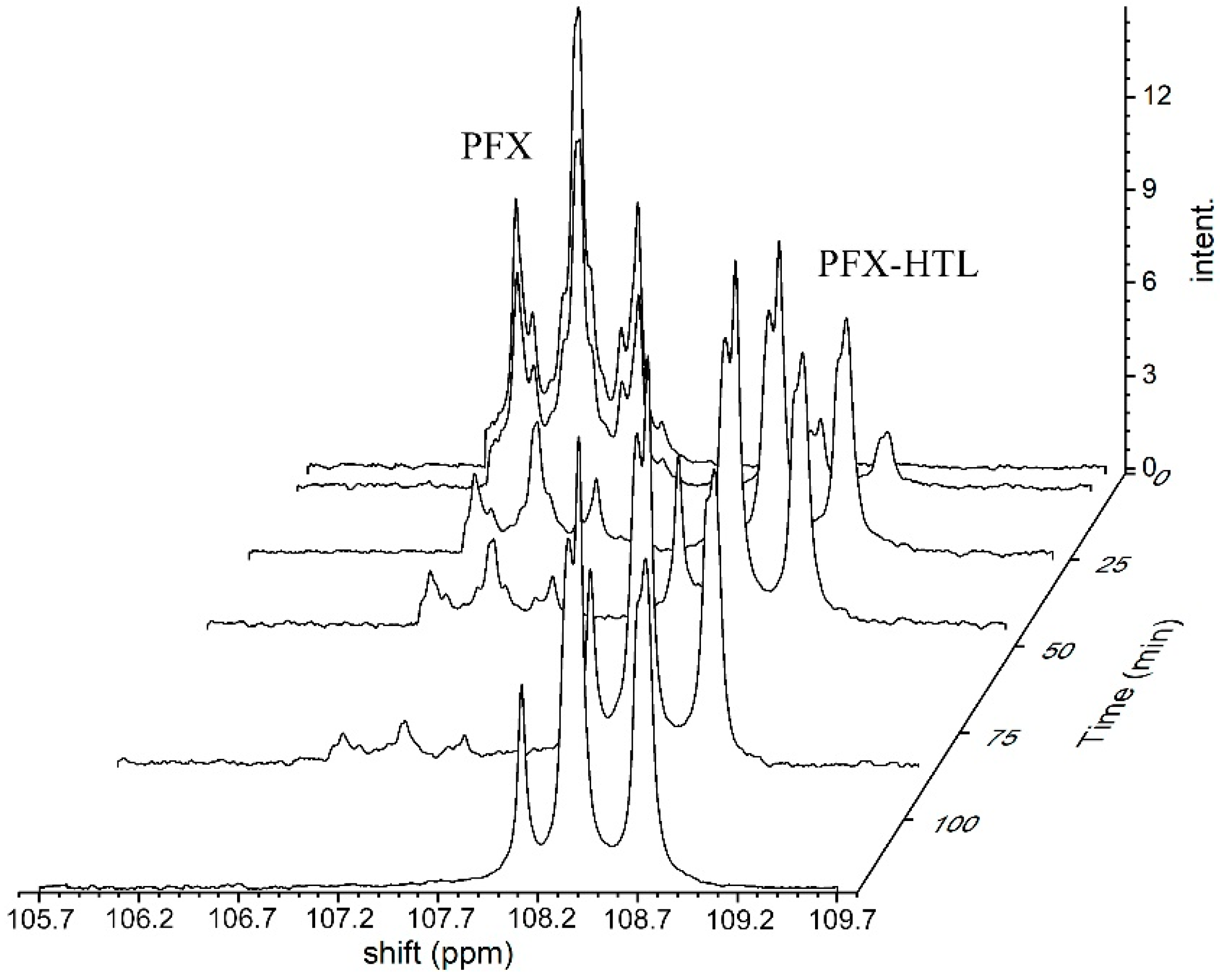 Molecules 28 01695 g006