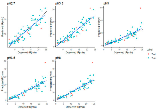 Molecules | Free Full-Text | Quantitative Structure Retention ...