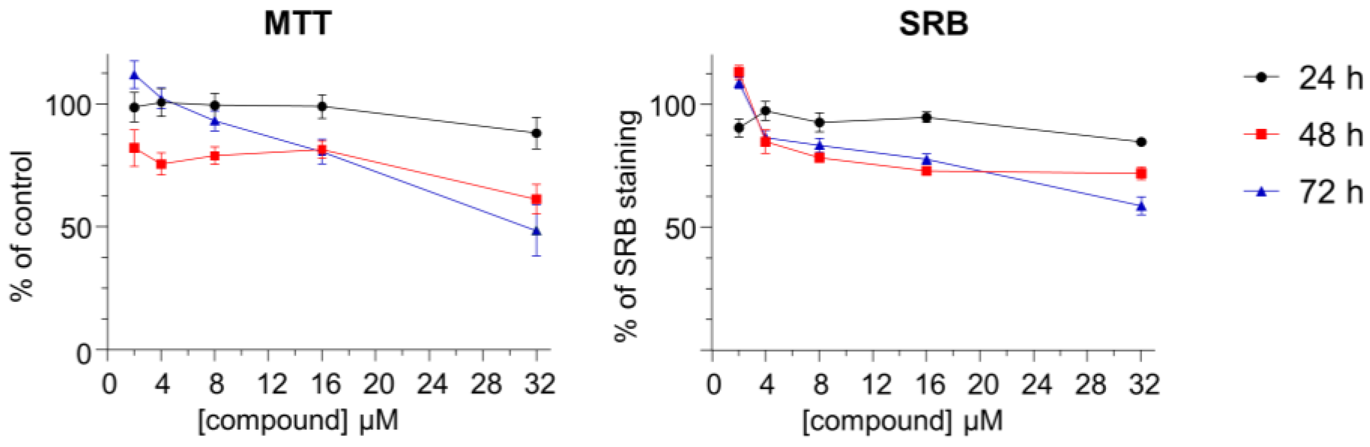 Molecules 28 01698 g003 550