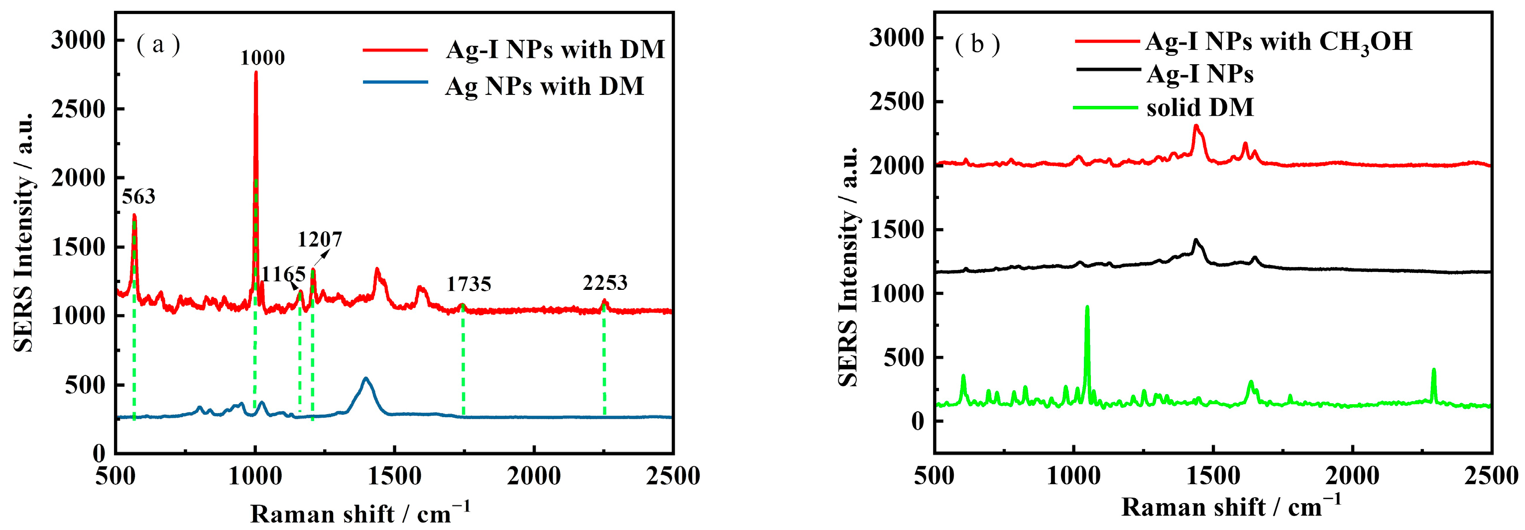 Molecules 28 01700 g002