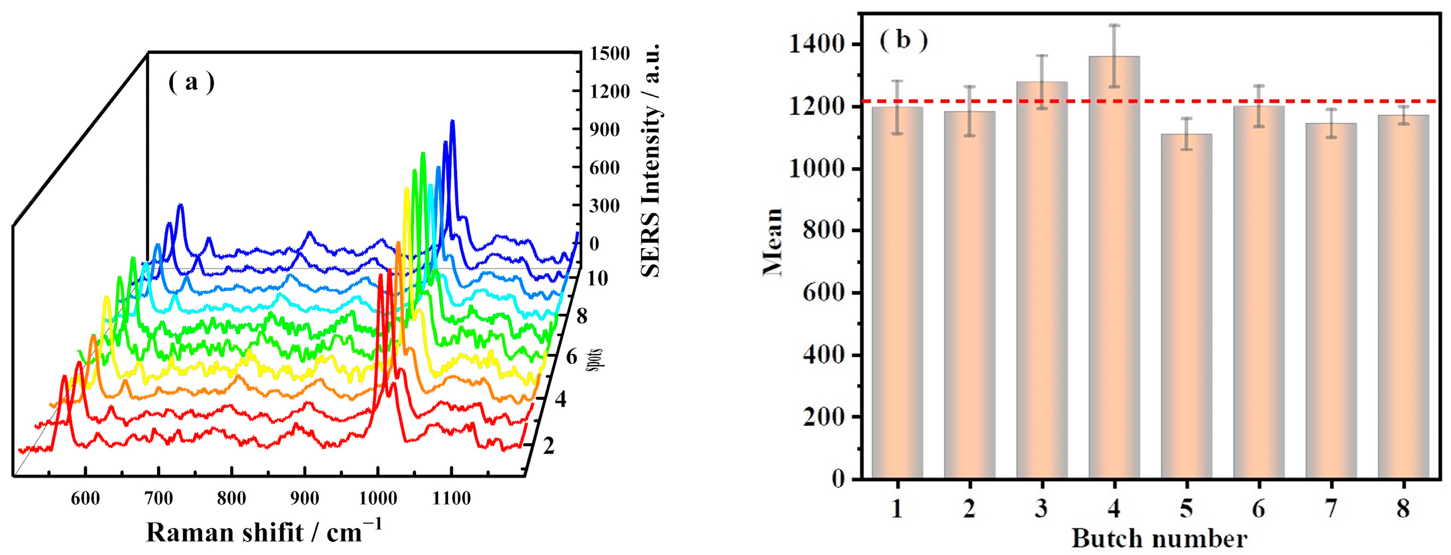 Molecules 28 01700 g004
