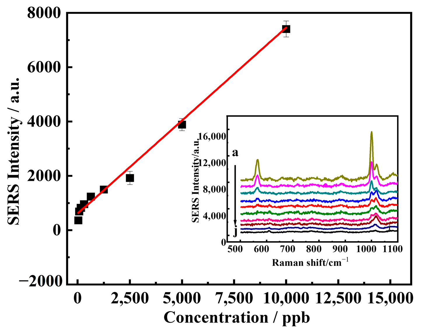 Molecules 28 01700 g005