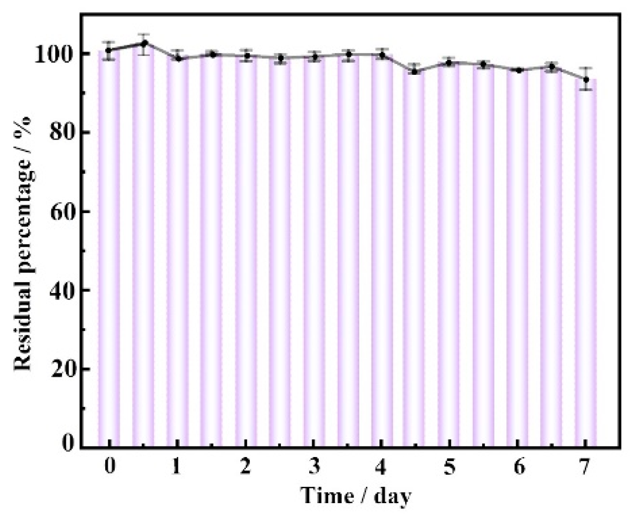 Molecules 28 01700 g006