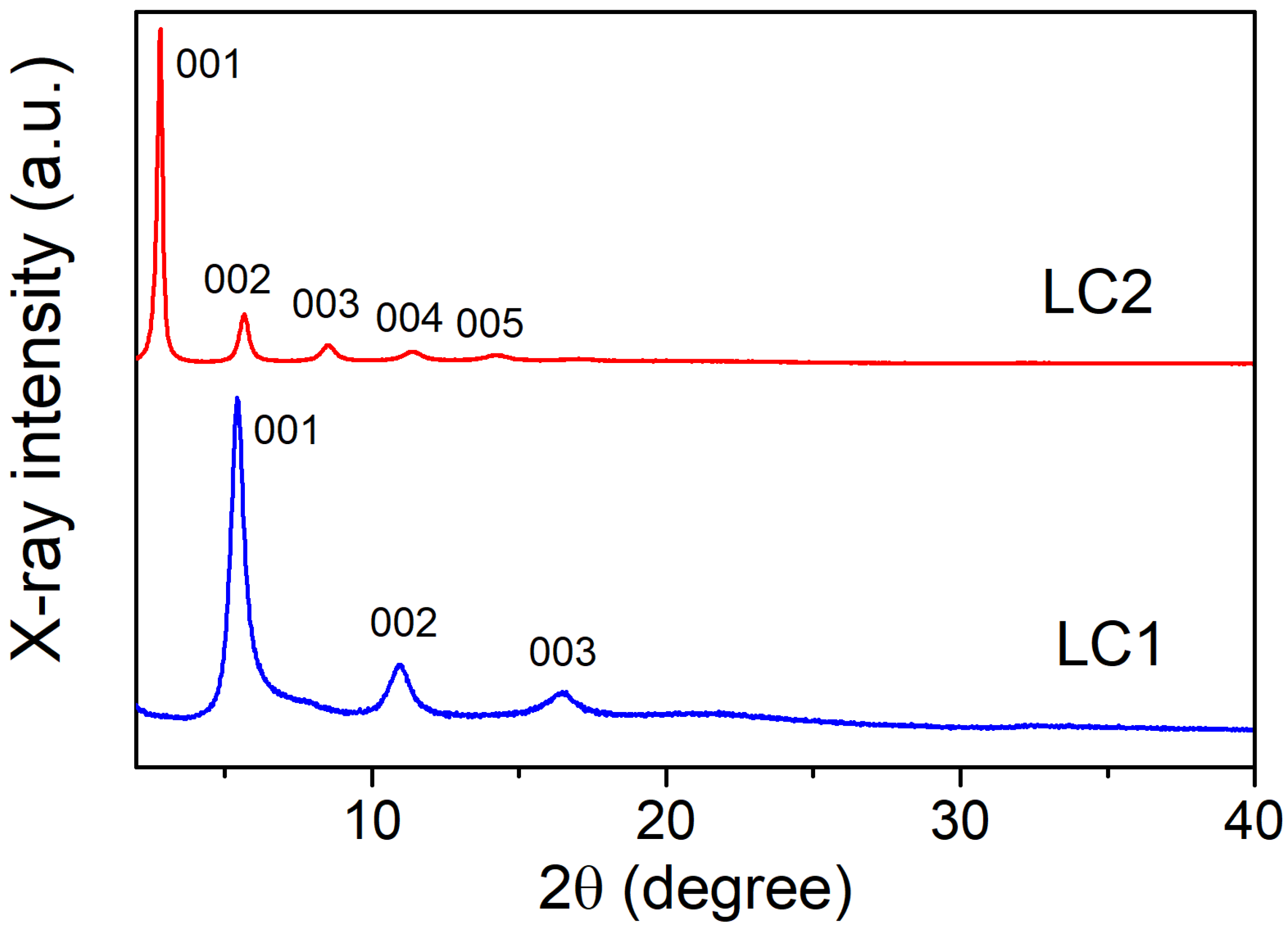 Molecules 28 01702 g003 Molecules 28 01702 g003