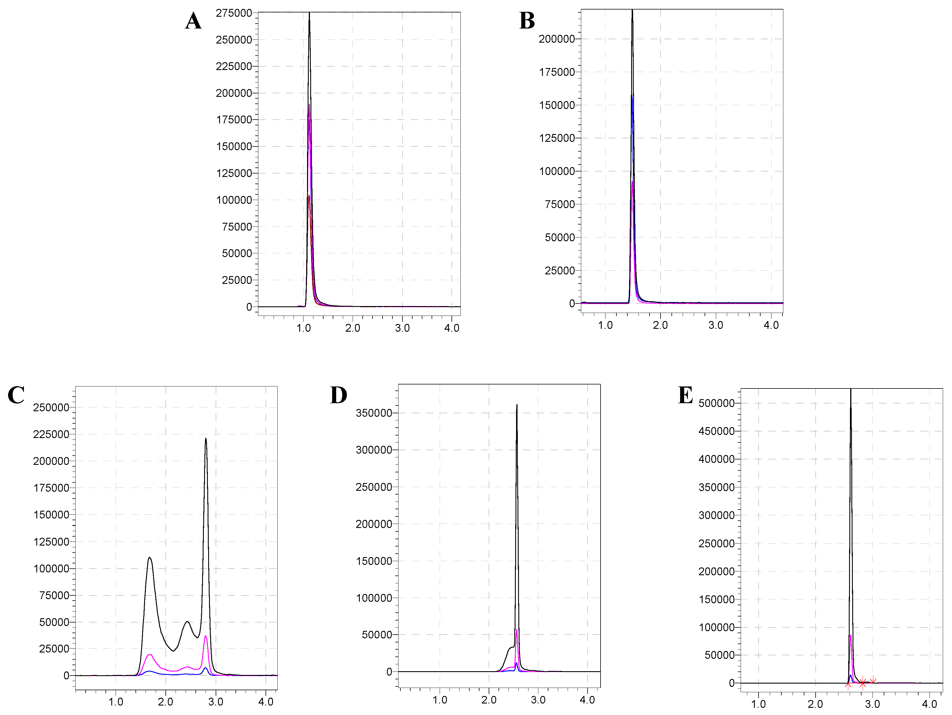 Molecules 28 01703 g003
