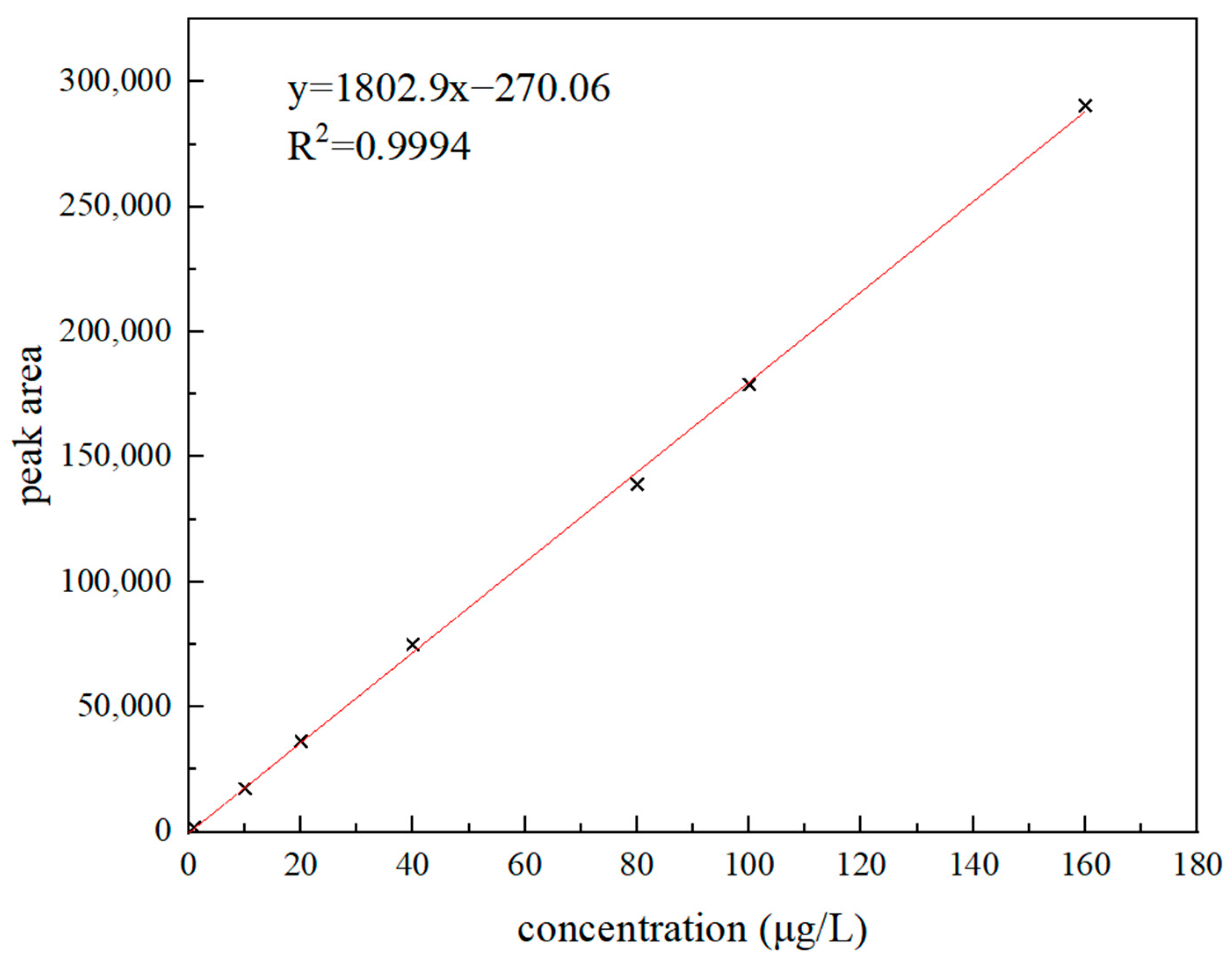 Molecules 28 01703 g004