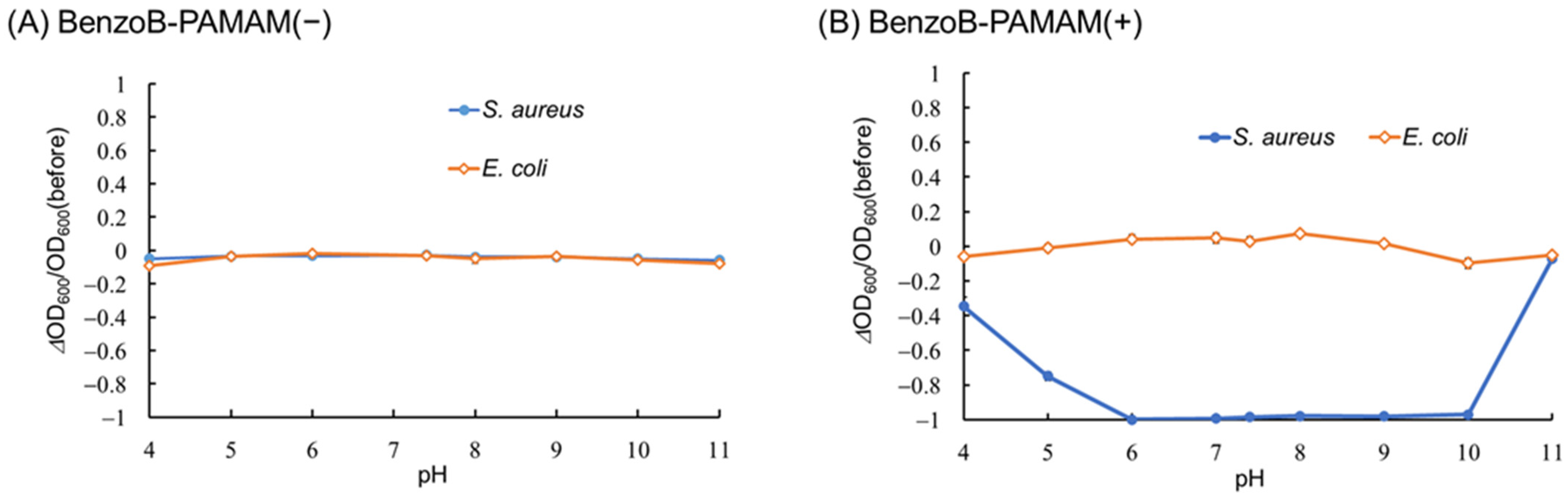 Molecules 28 01704 g004