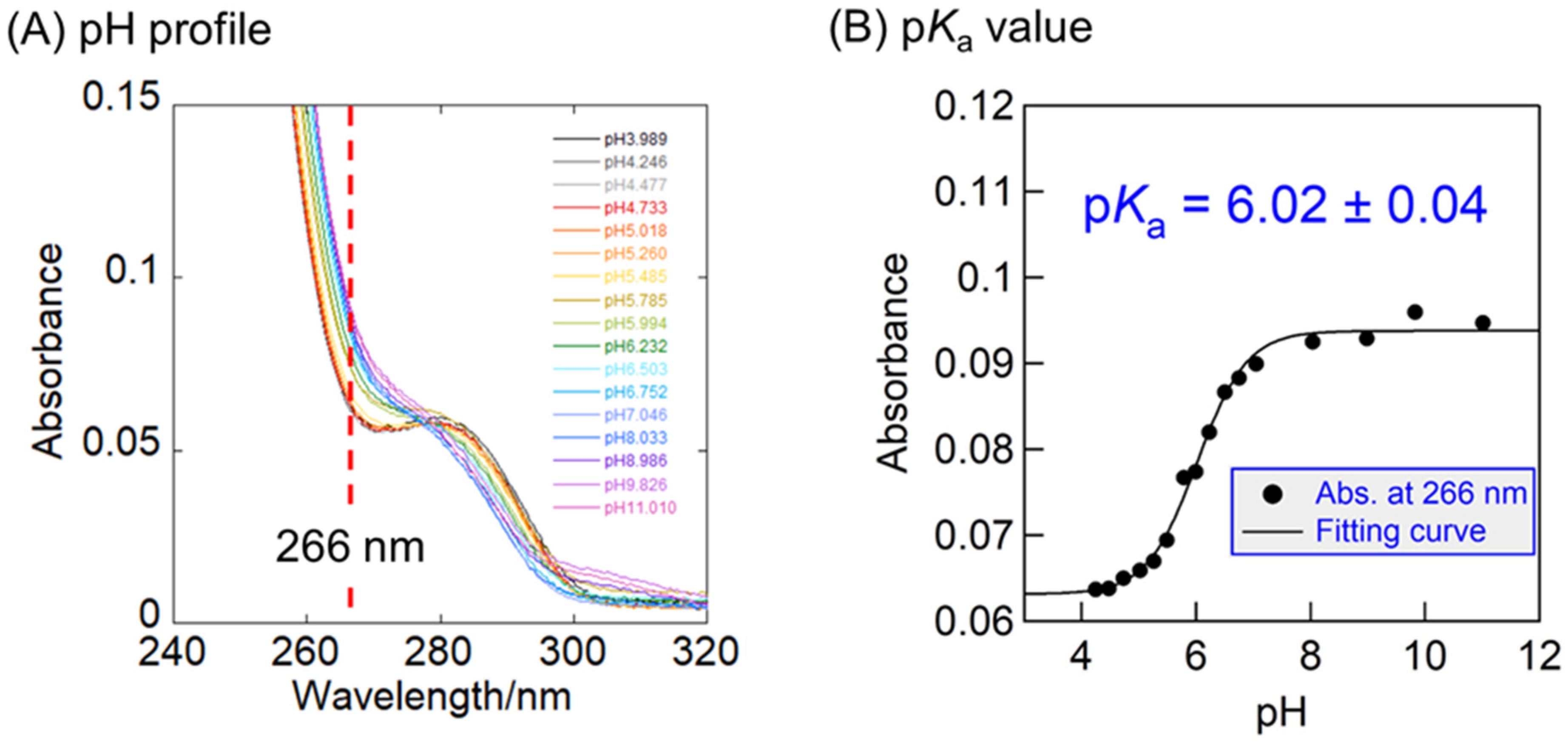 Molecules 28 01704 g007