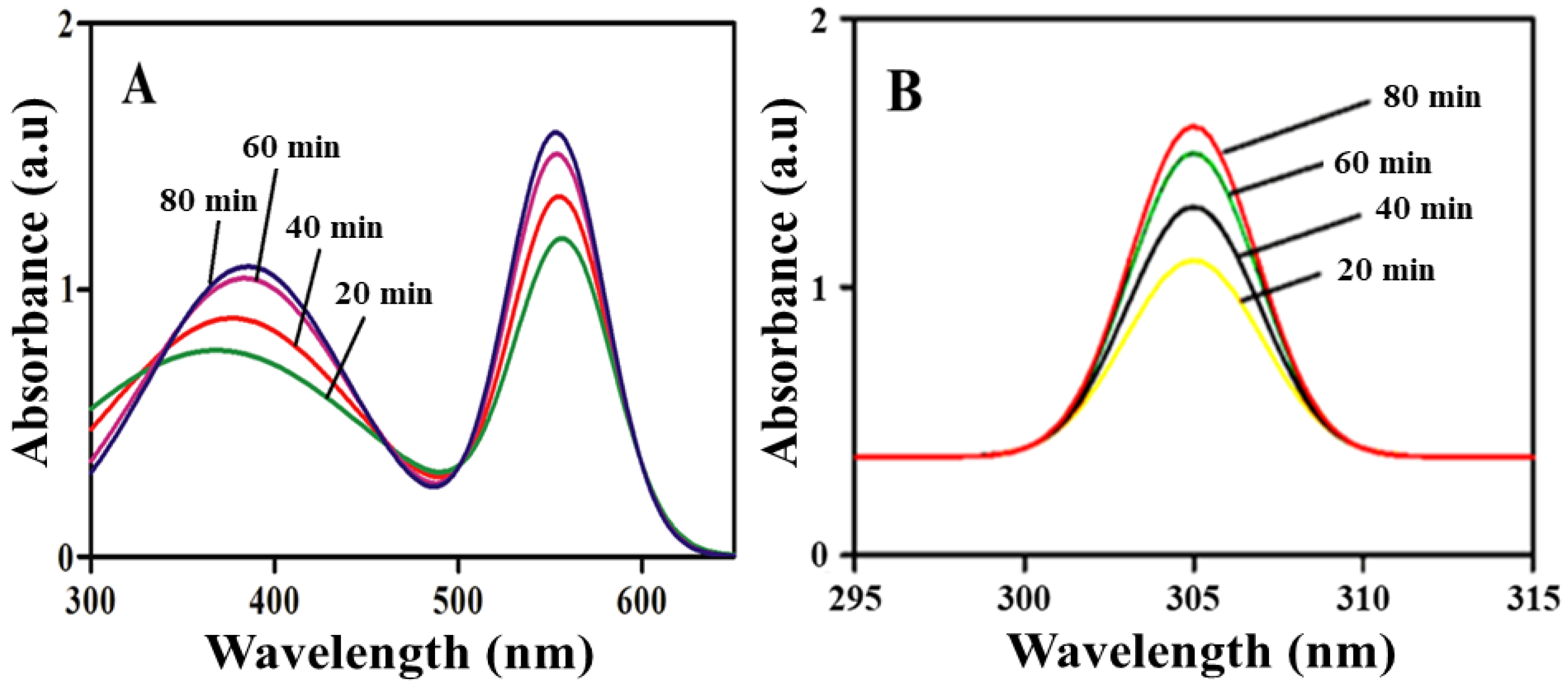 Molecules 28 01705 g001 550