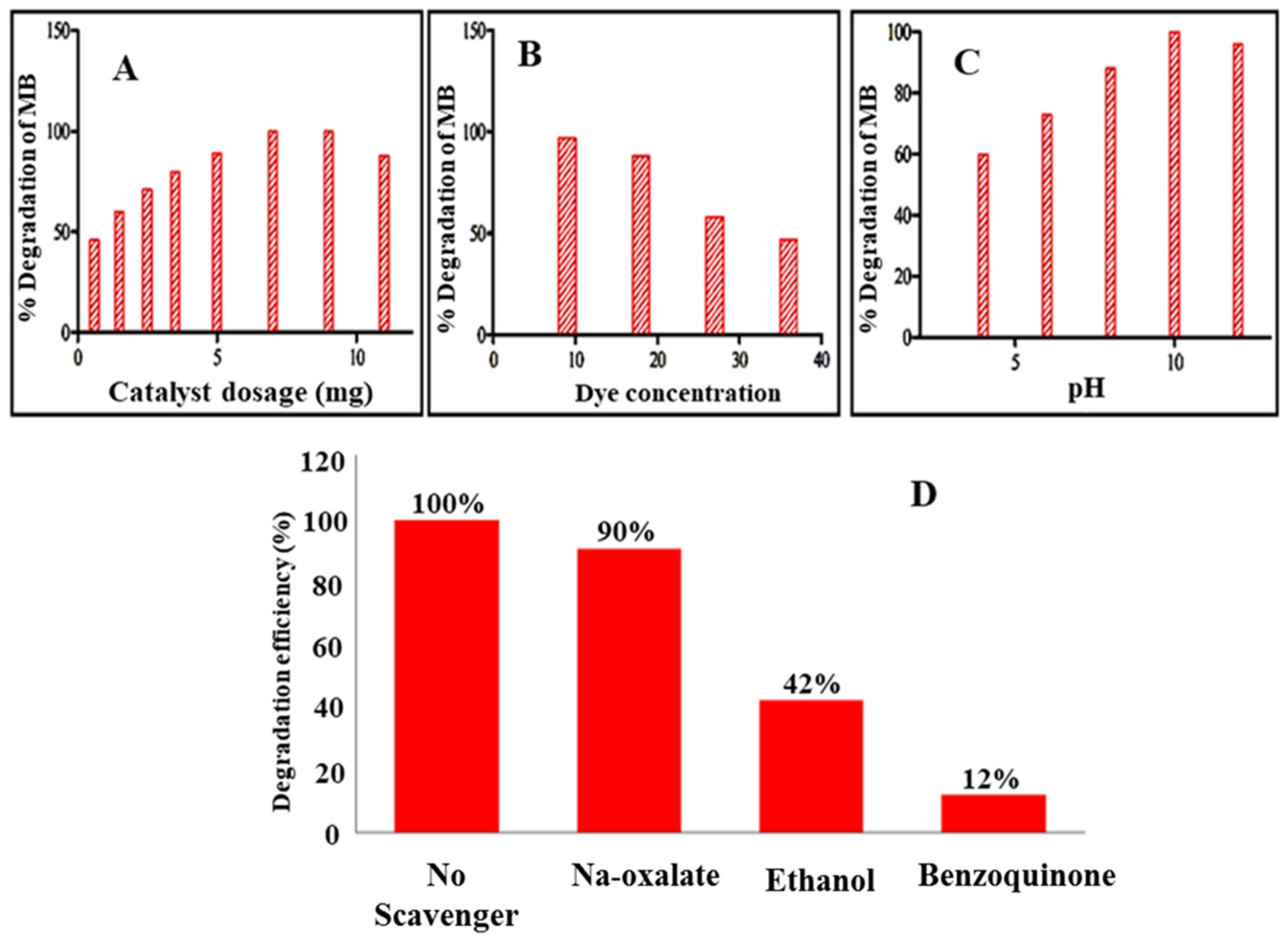 Molecules 28 01705 g006 550