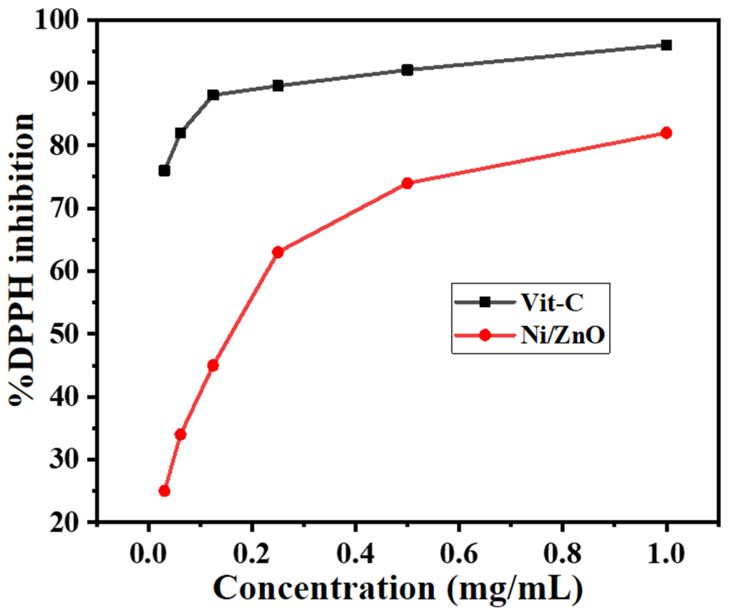 Molecules 28 01705 g009 550