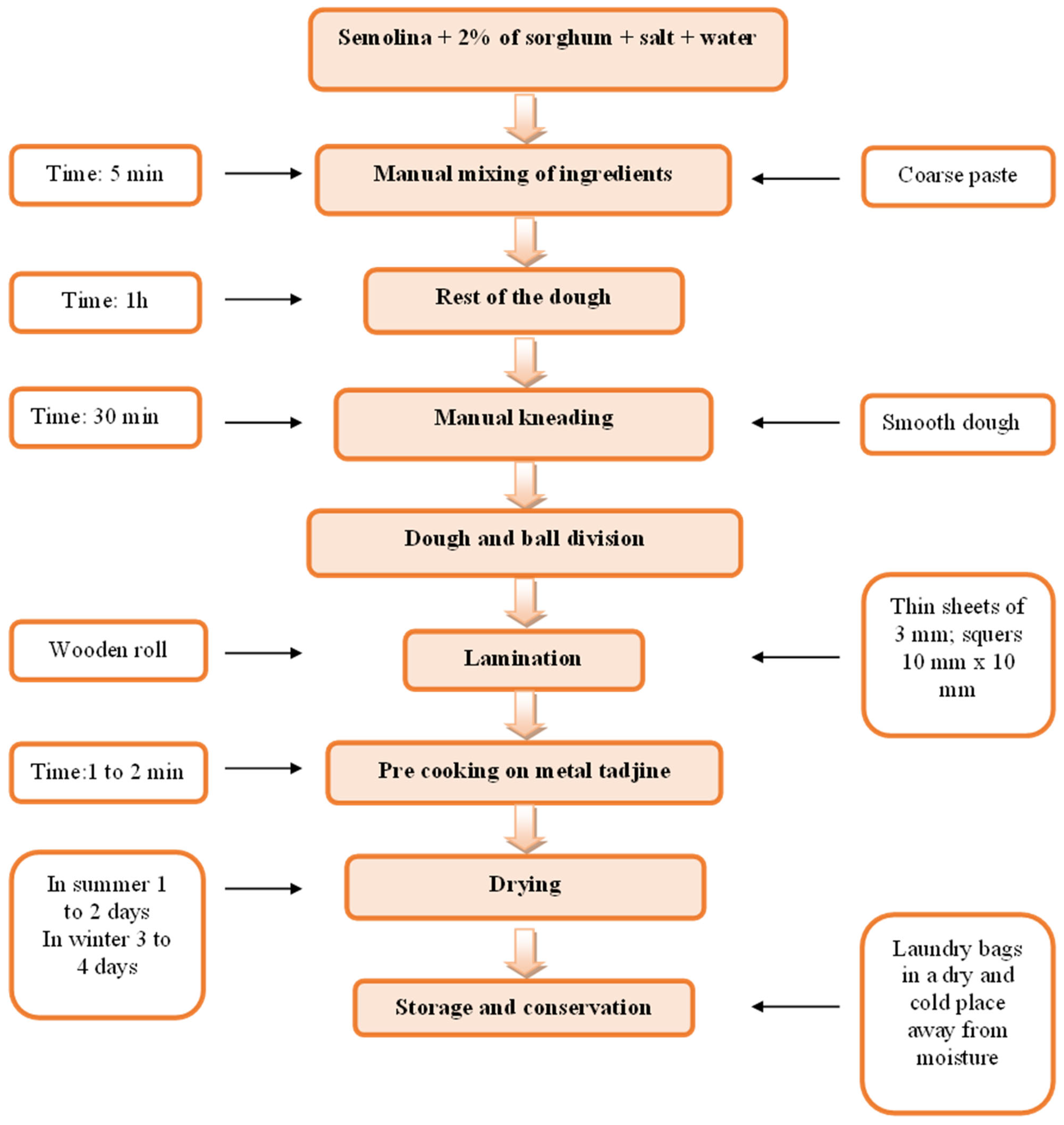 Molecules 28 01706 g004