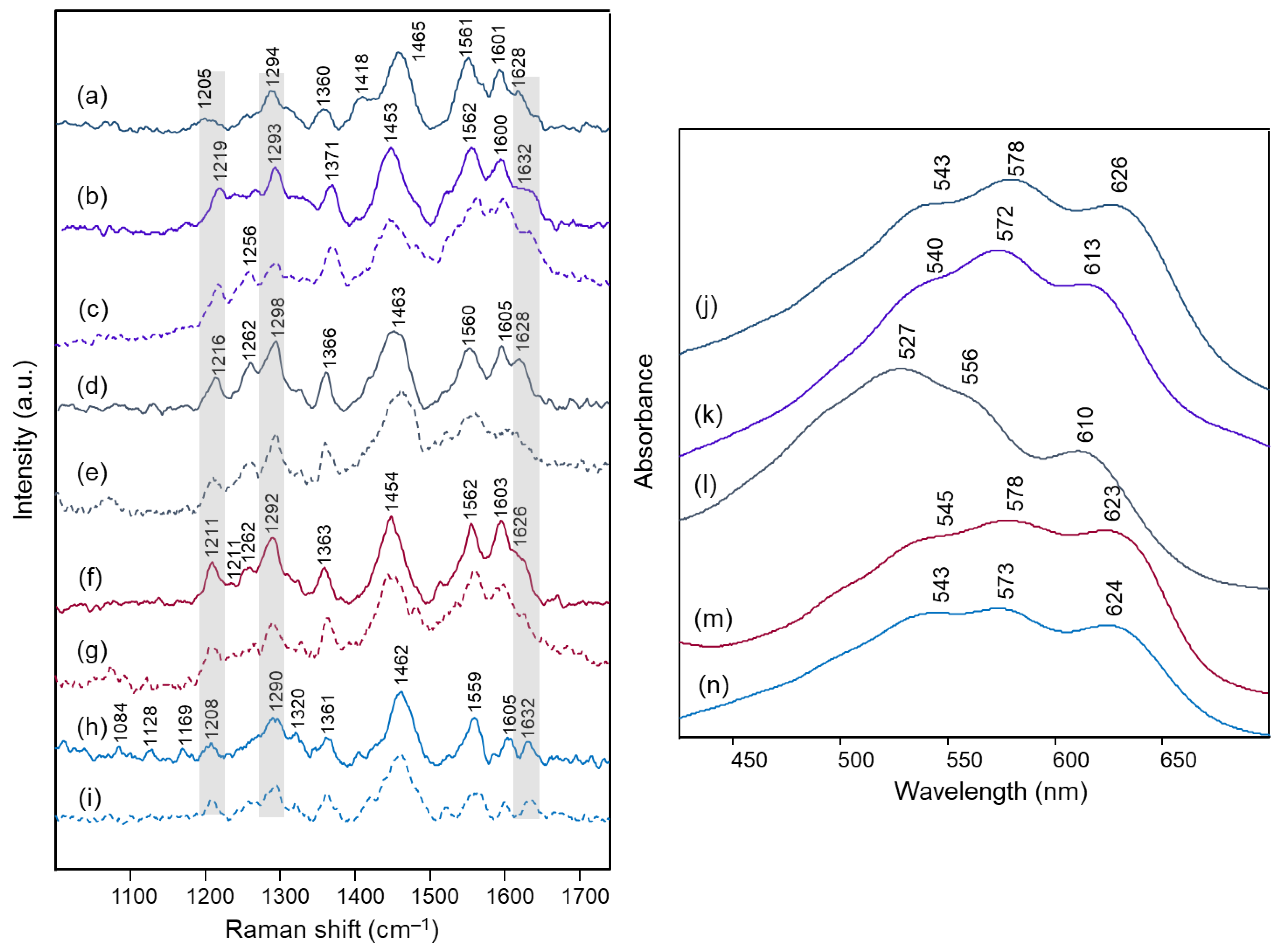 Molecules 28 01709 g003