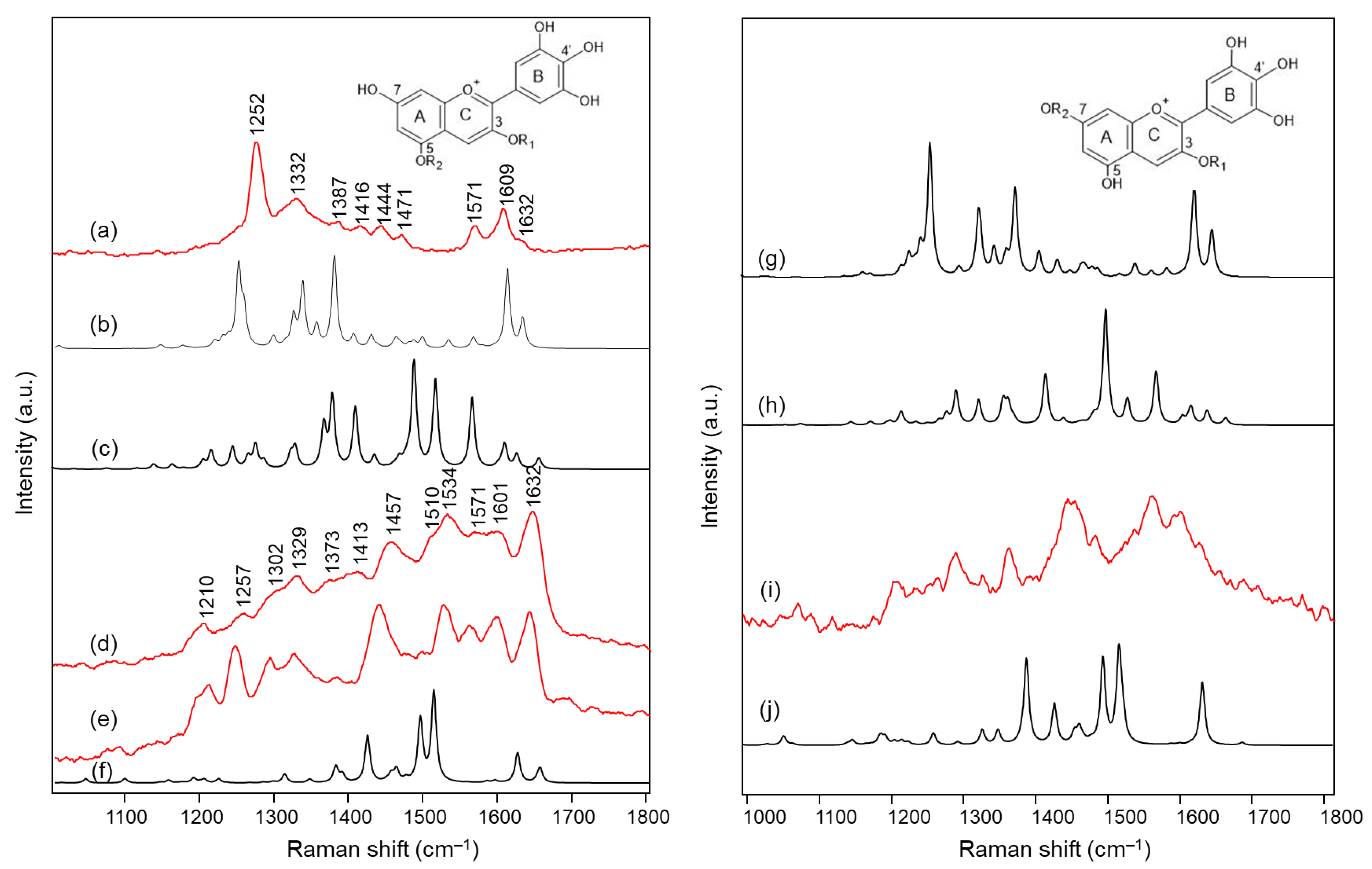 Molecules 28 01709 g005