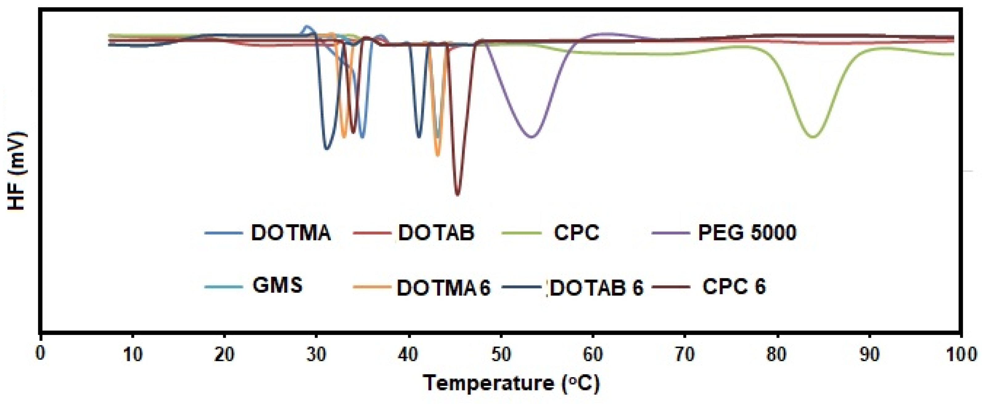 Molecules 28 01711 g003