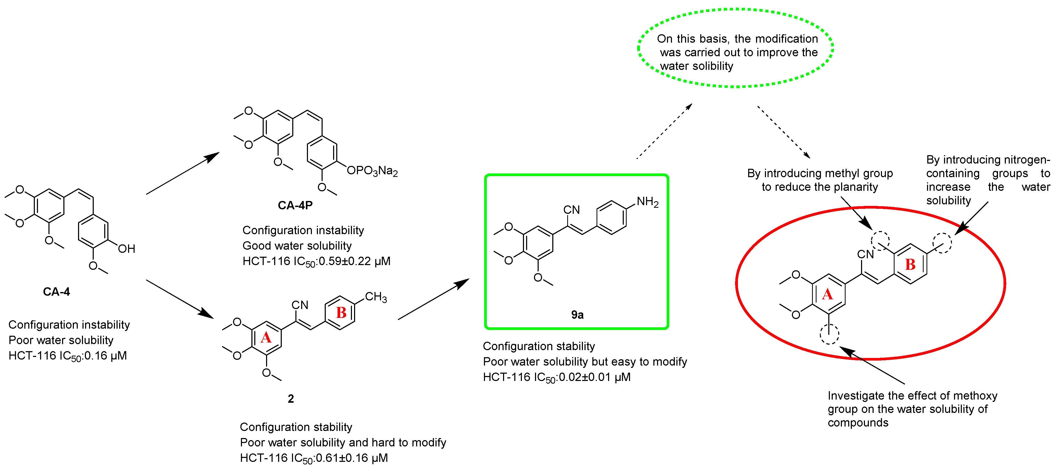 Molecules 28 01717 g001 550