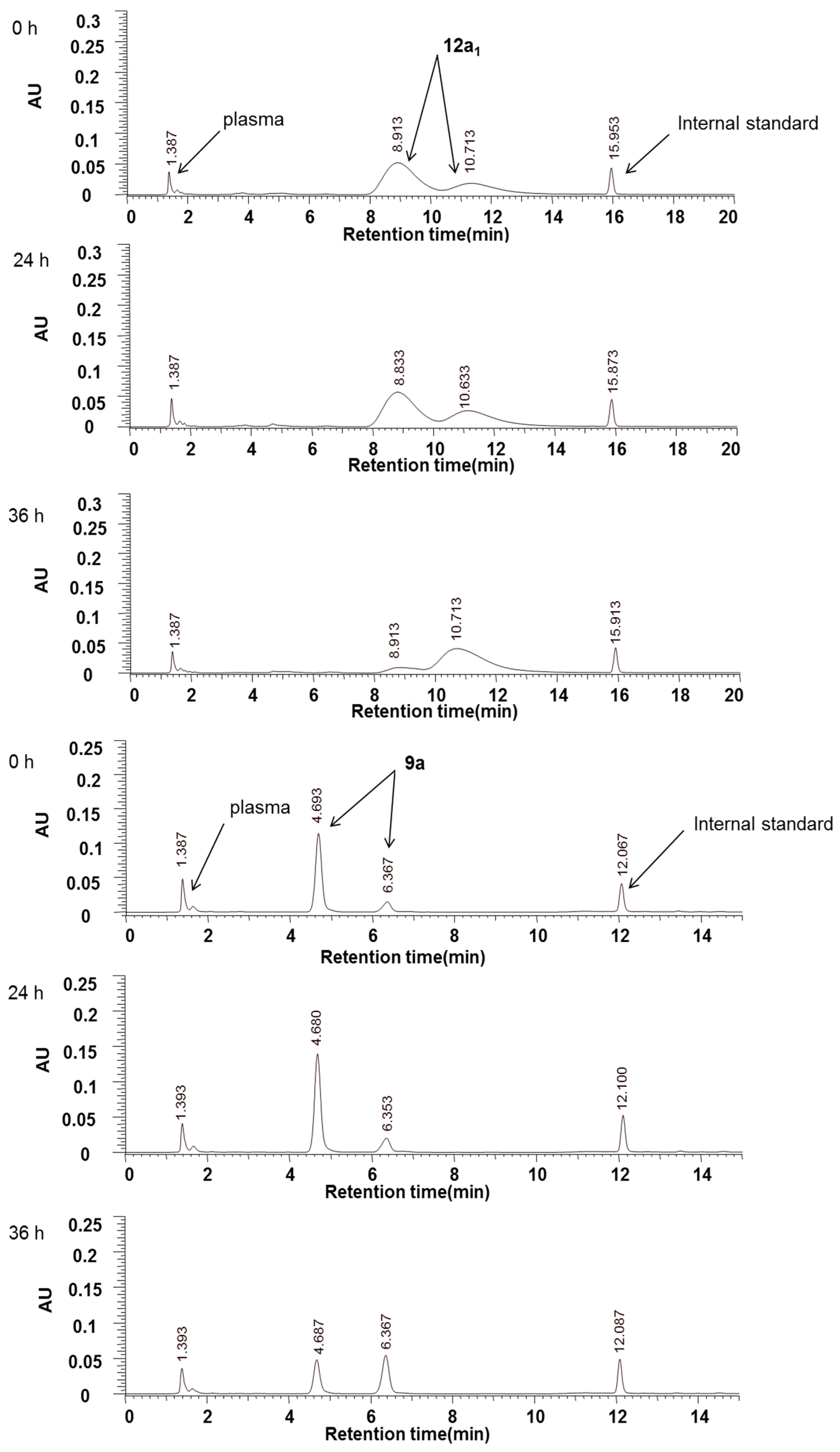 Molecules 28 01717 g003 550