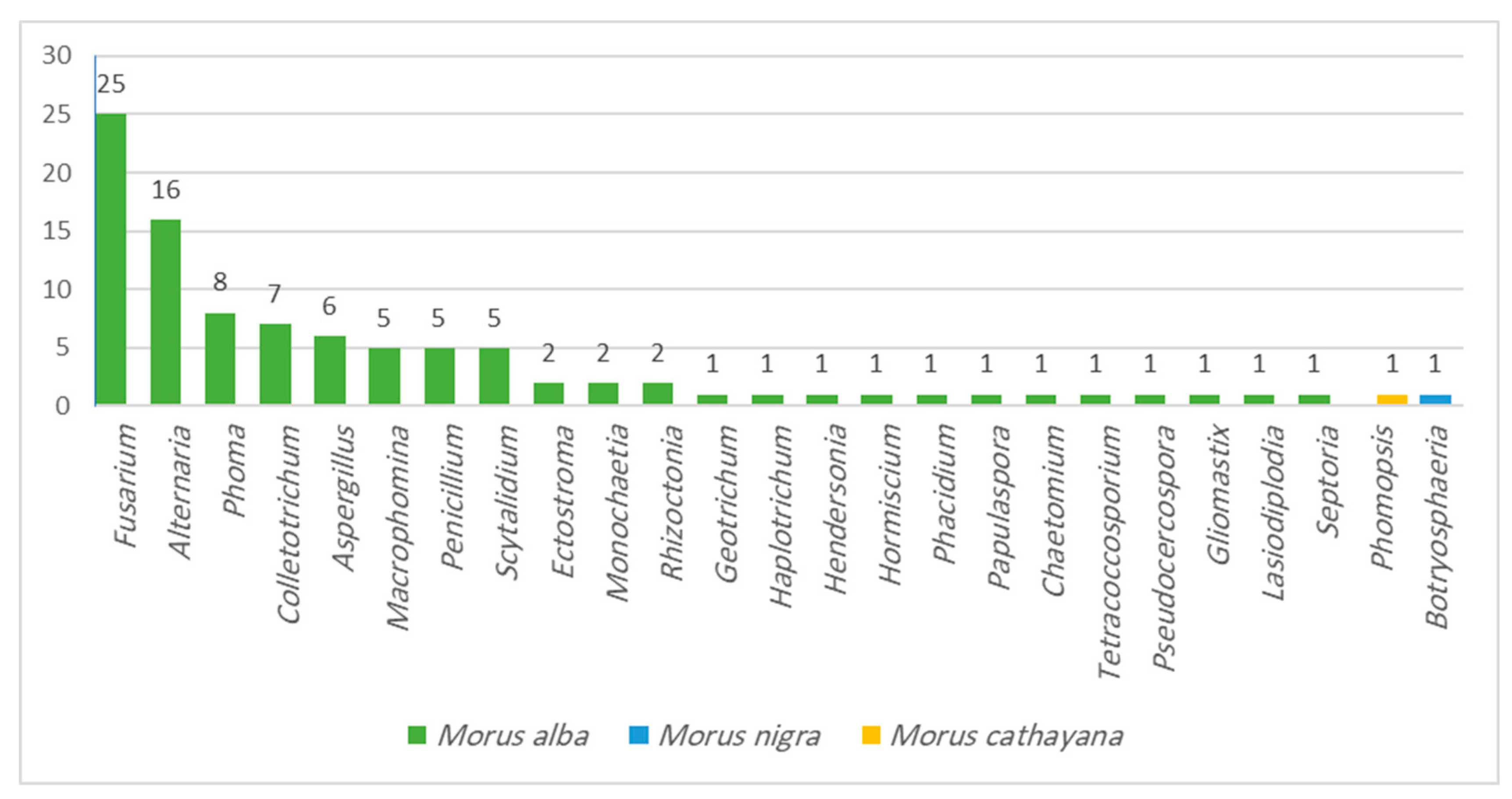 Molecules 28 01718 g002