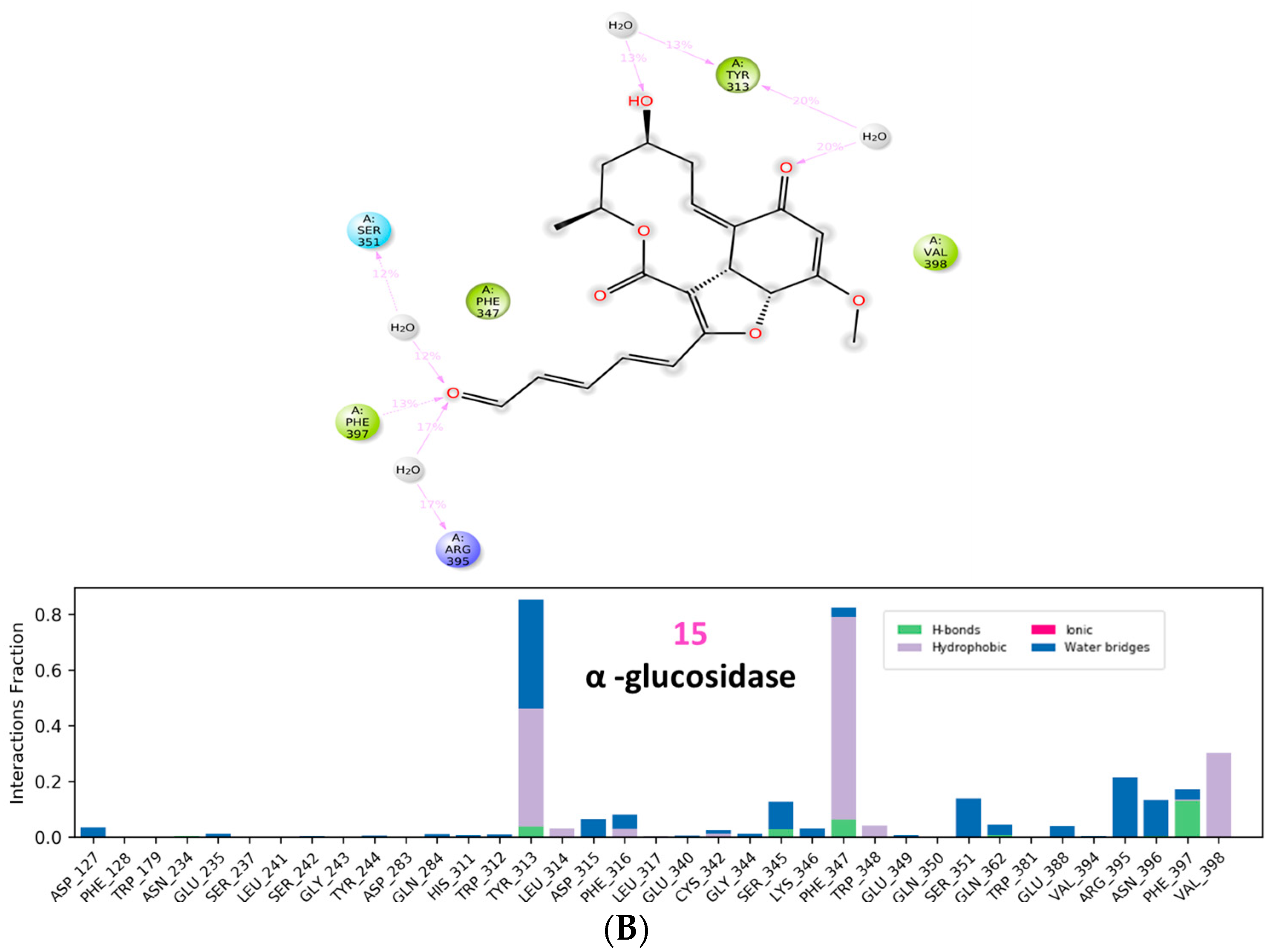 Molecules 28 01718 g022b
