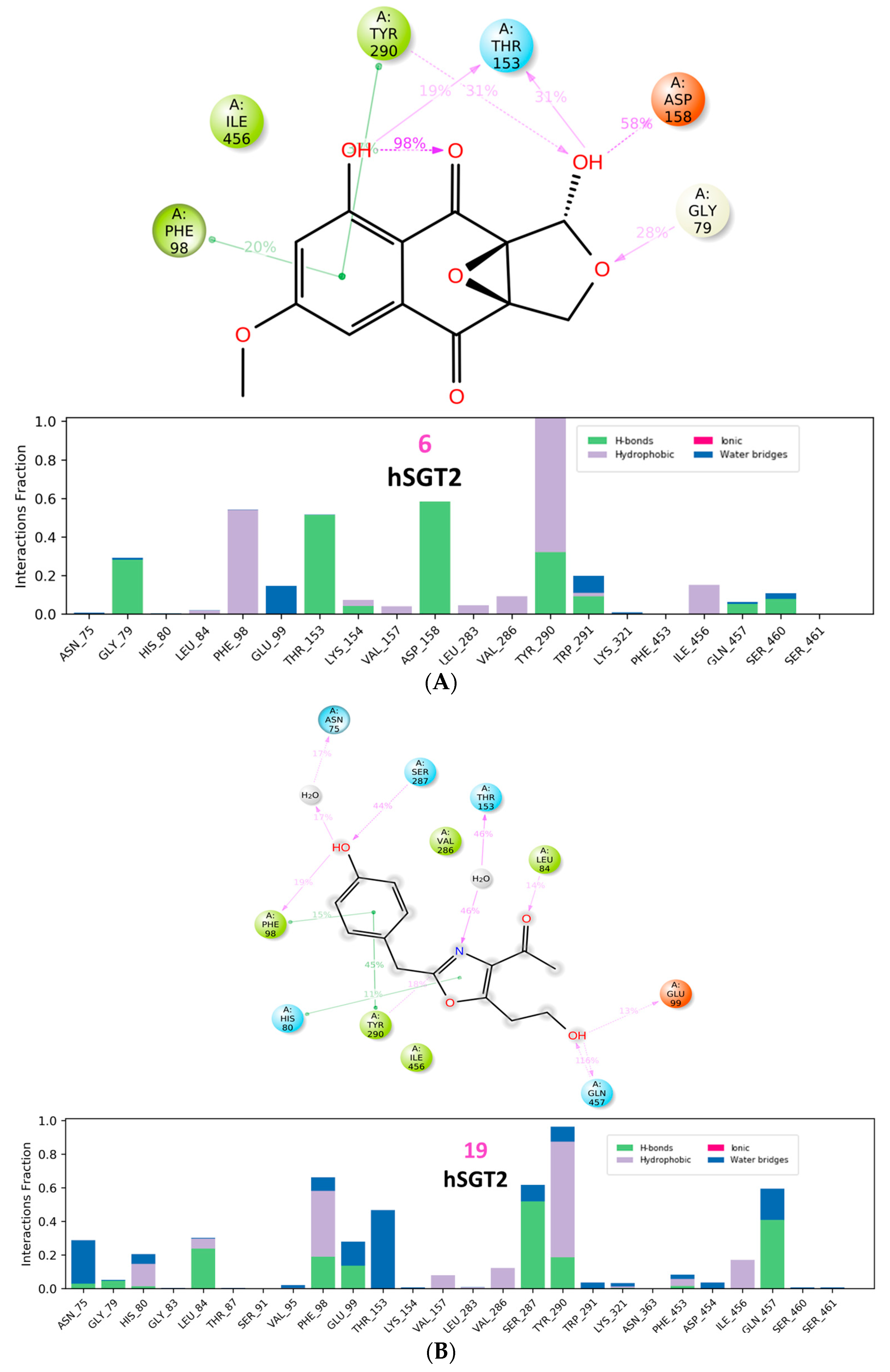 Molecules 28 01718 g024