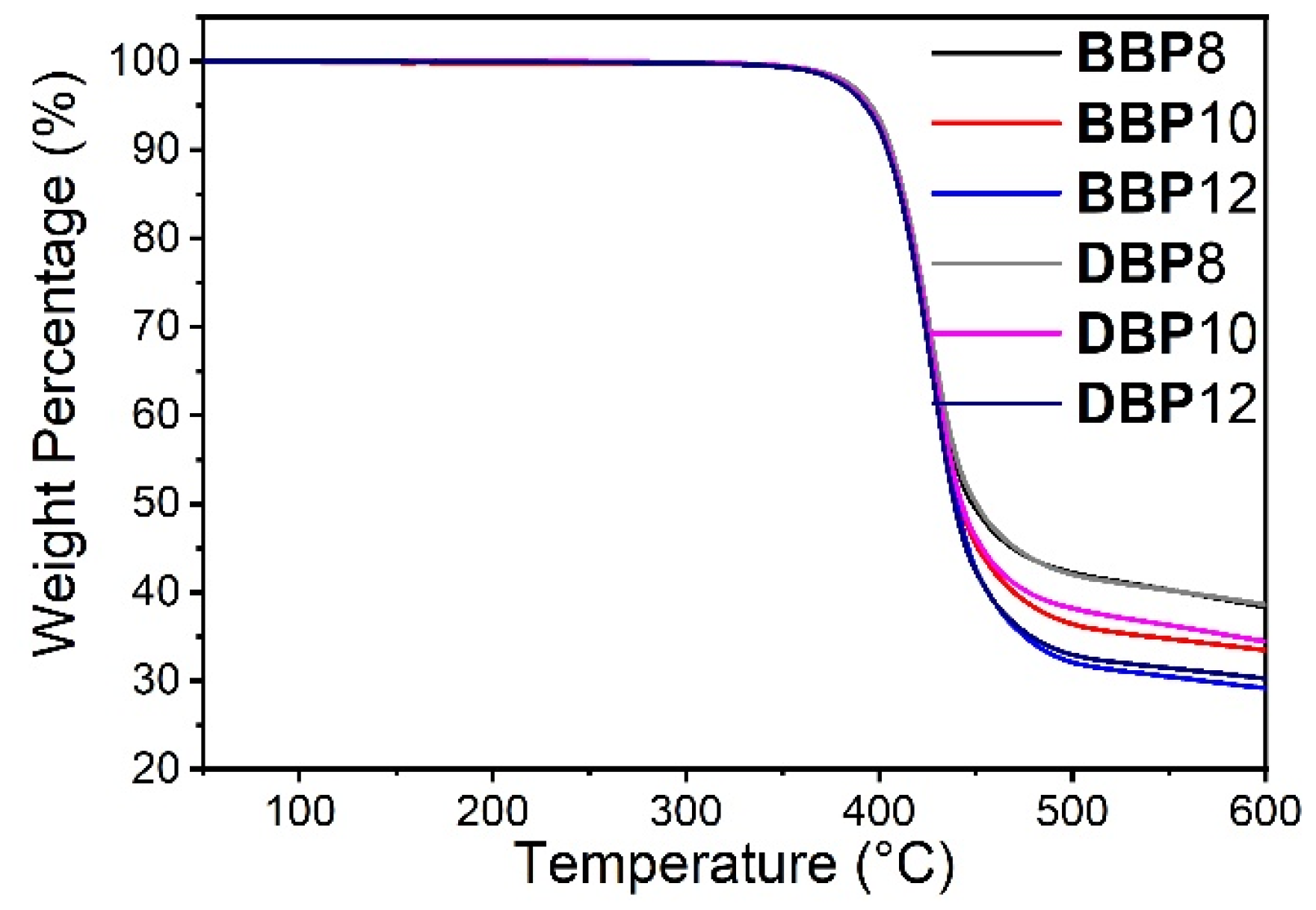 Molecules 28 01721 g001 550