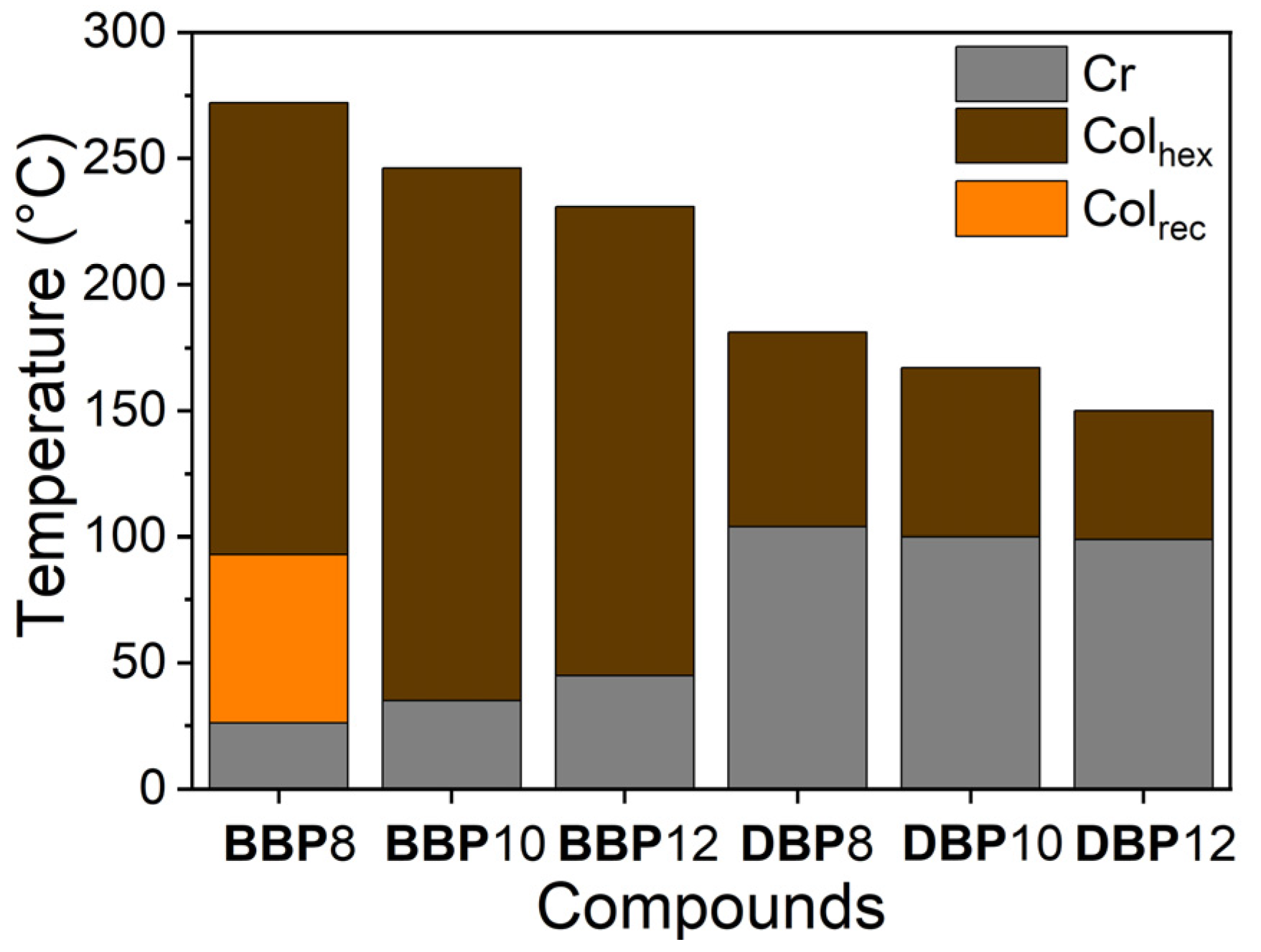 Molecules 28 01721 g003 550