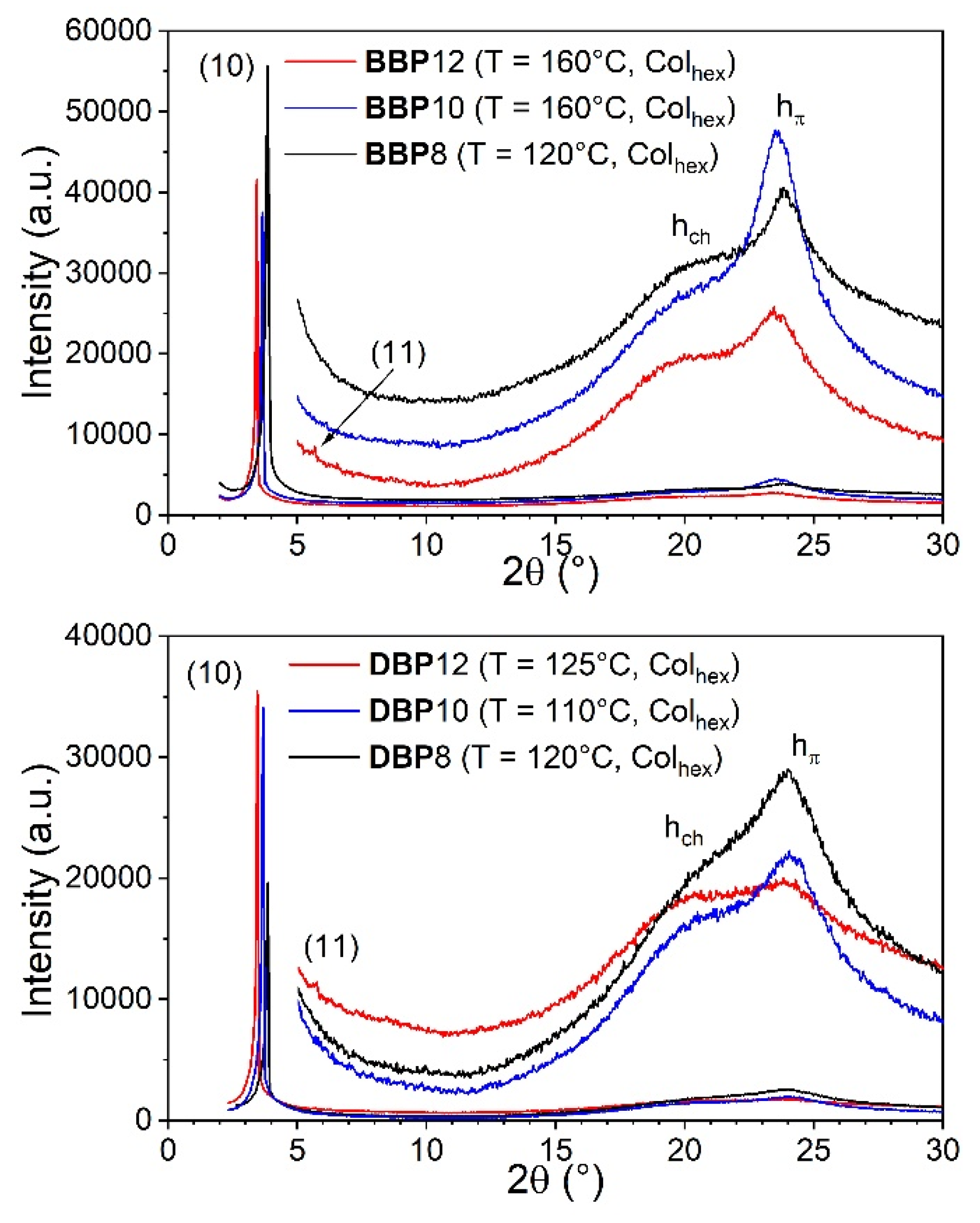 Molecules 28 01721 g004 550