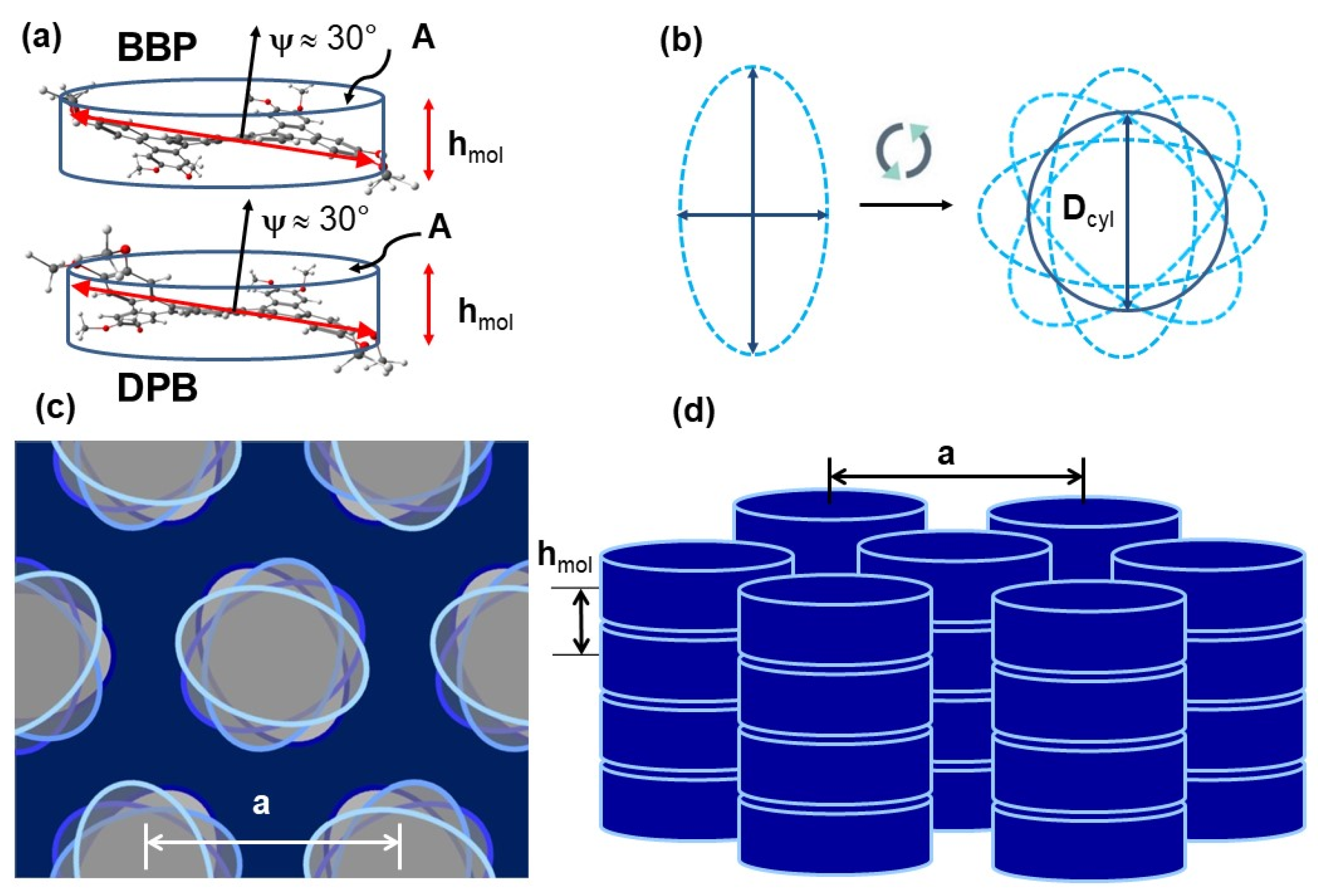 Molecules 28 01721 g005 550