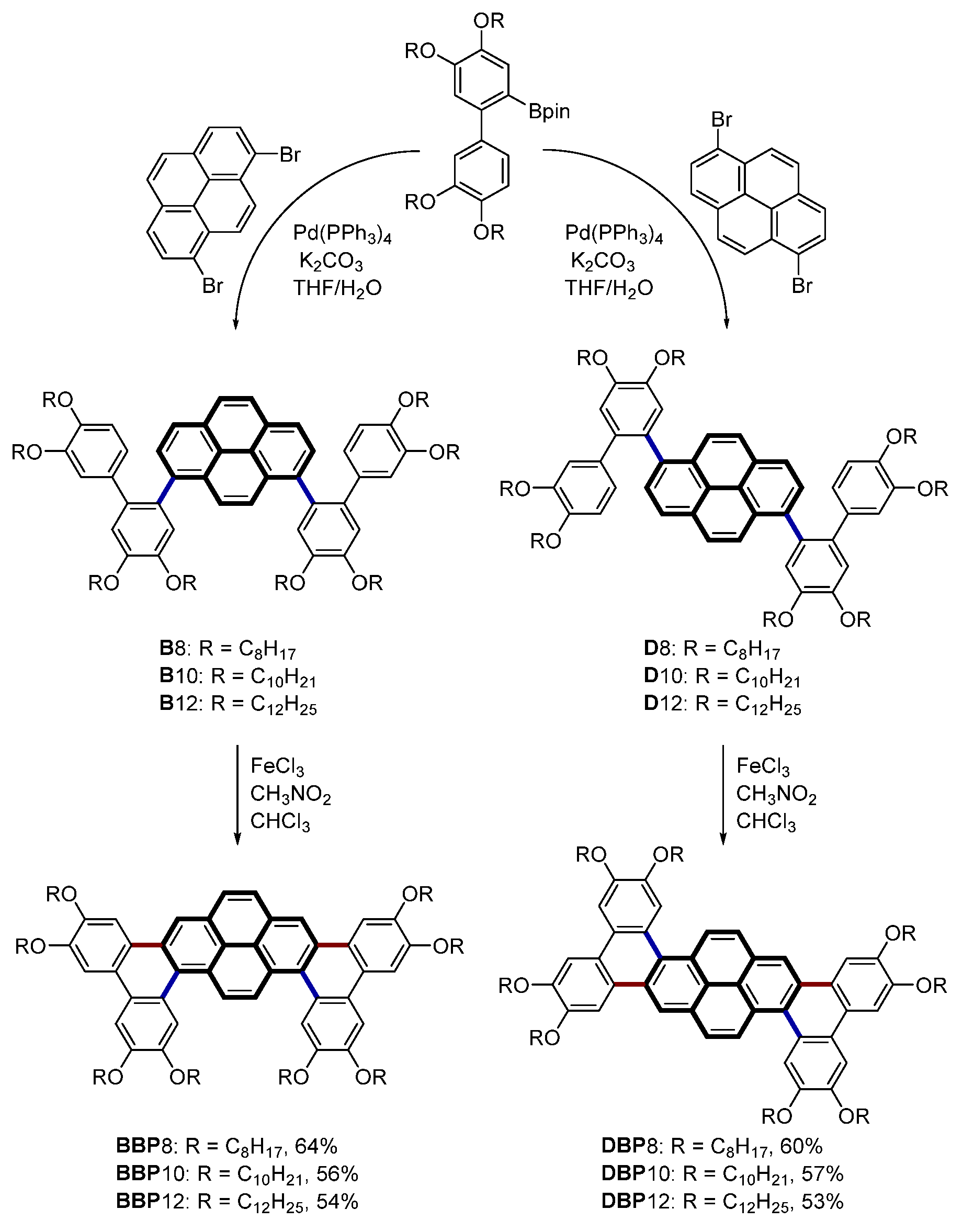 Molecules 28 01721 sch001 550