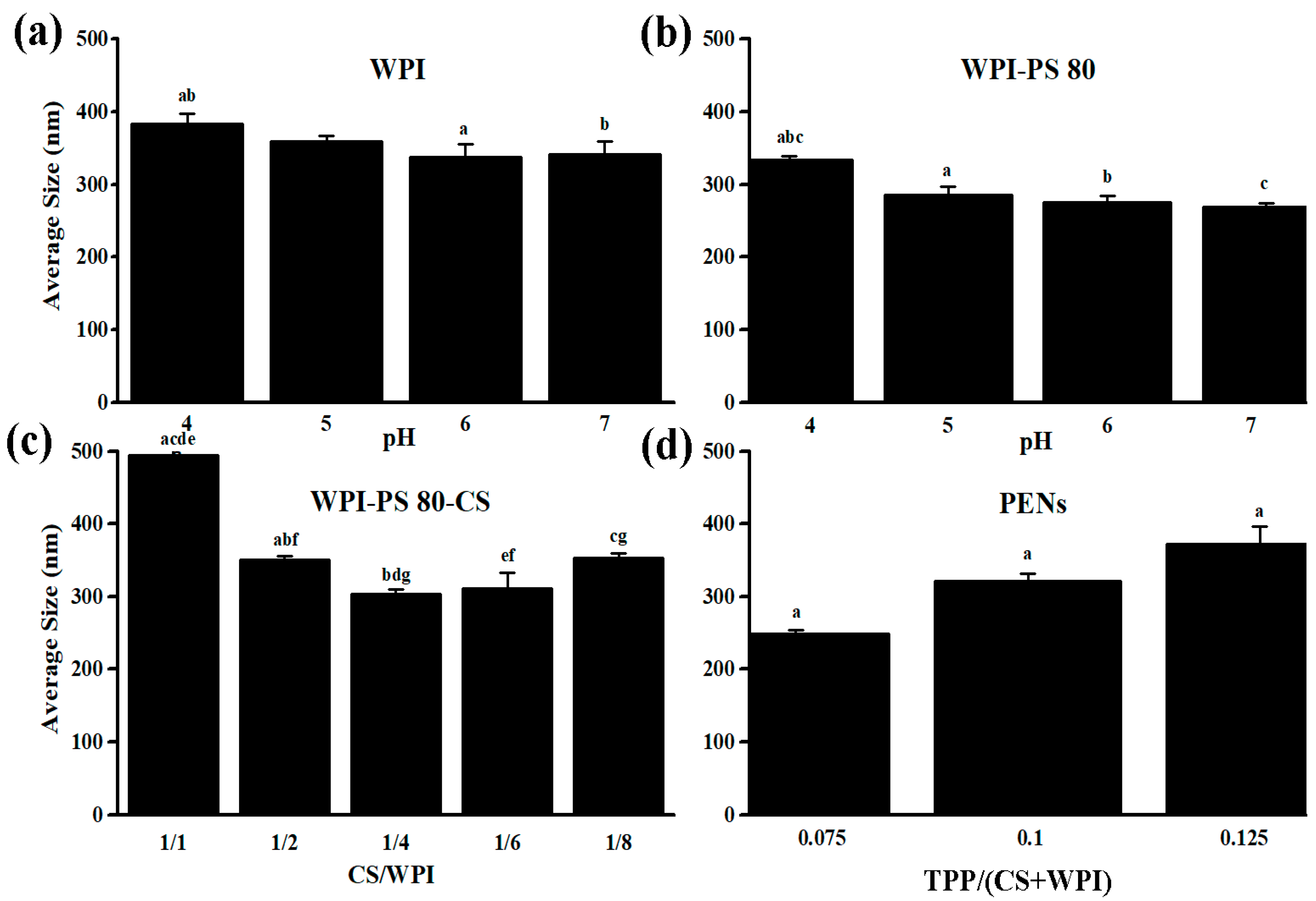 Molecules 28 01724 g001 550