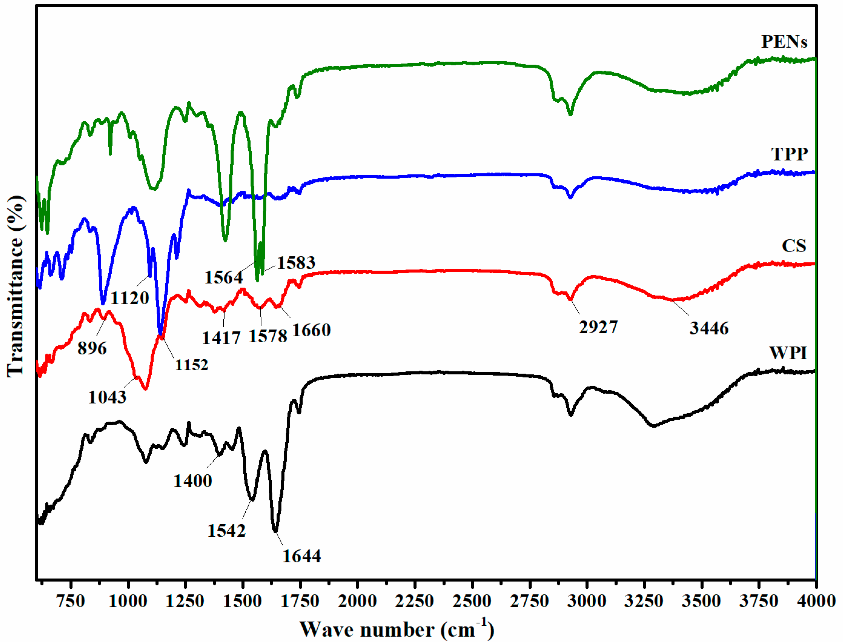 Molecules 28 01724 g003 550