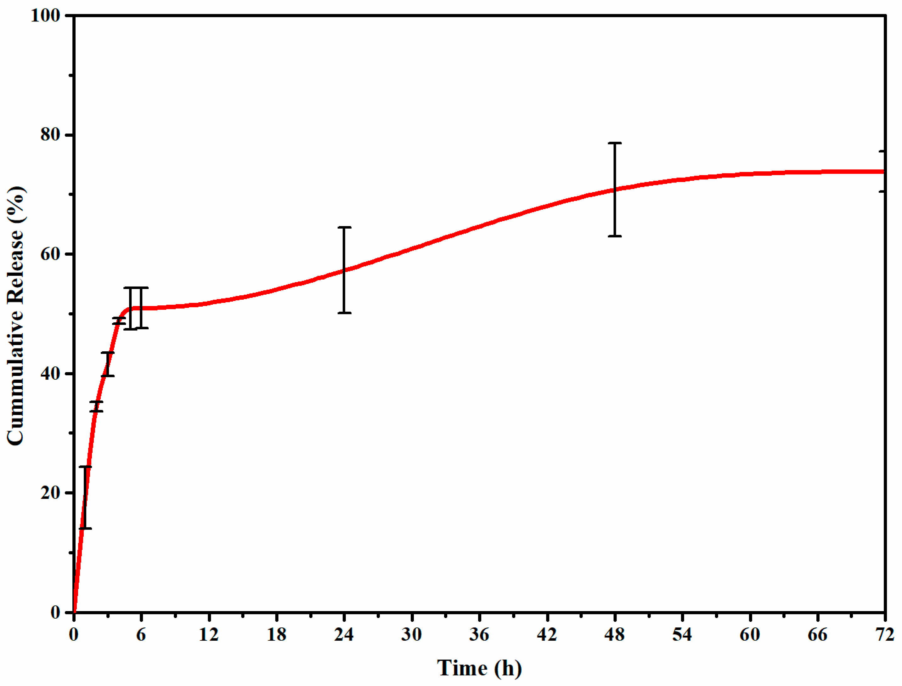 Molecules 28 01724 g005 550